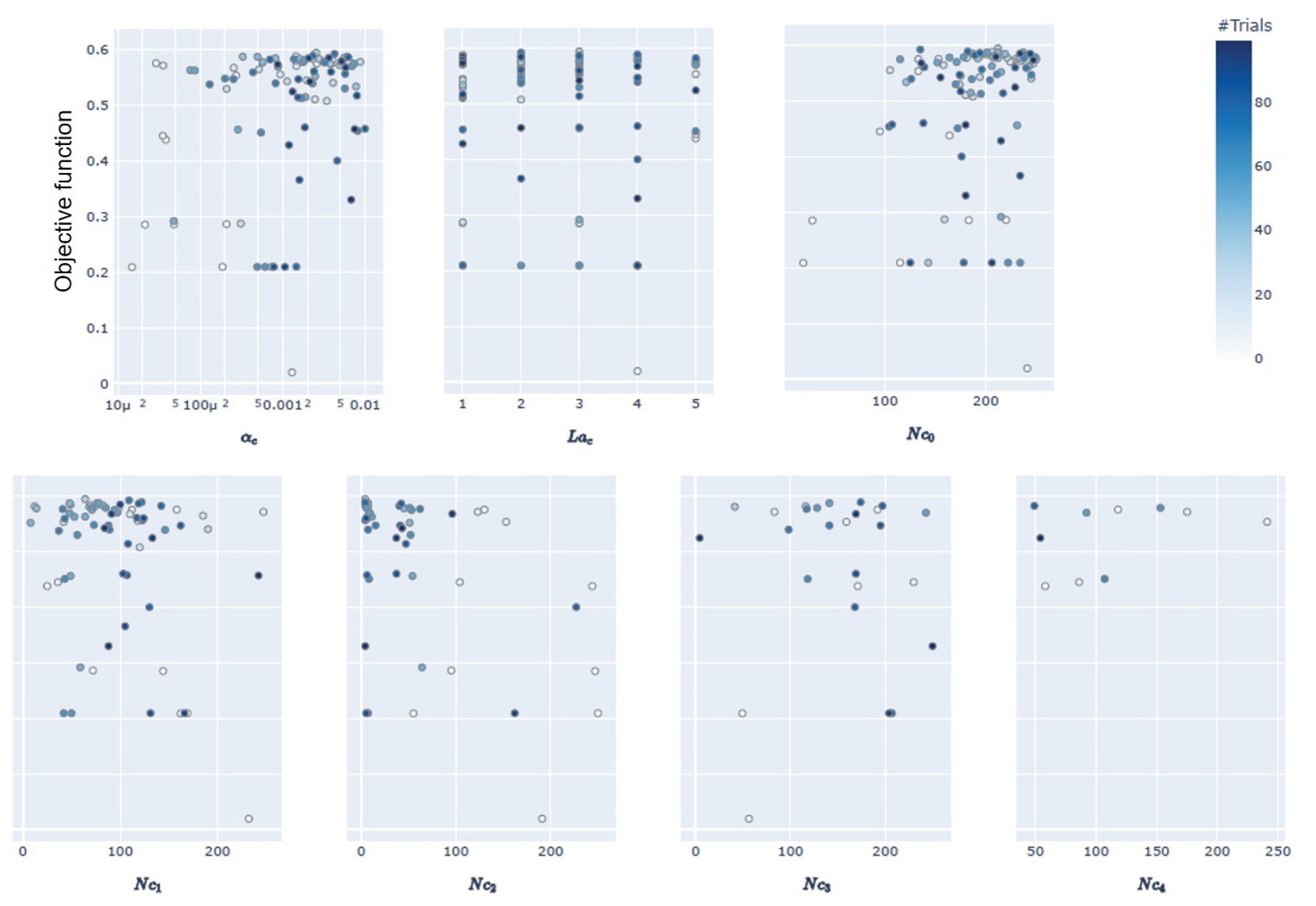 Processes 10 02311 g016 Processes 10 02311 g016