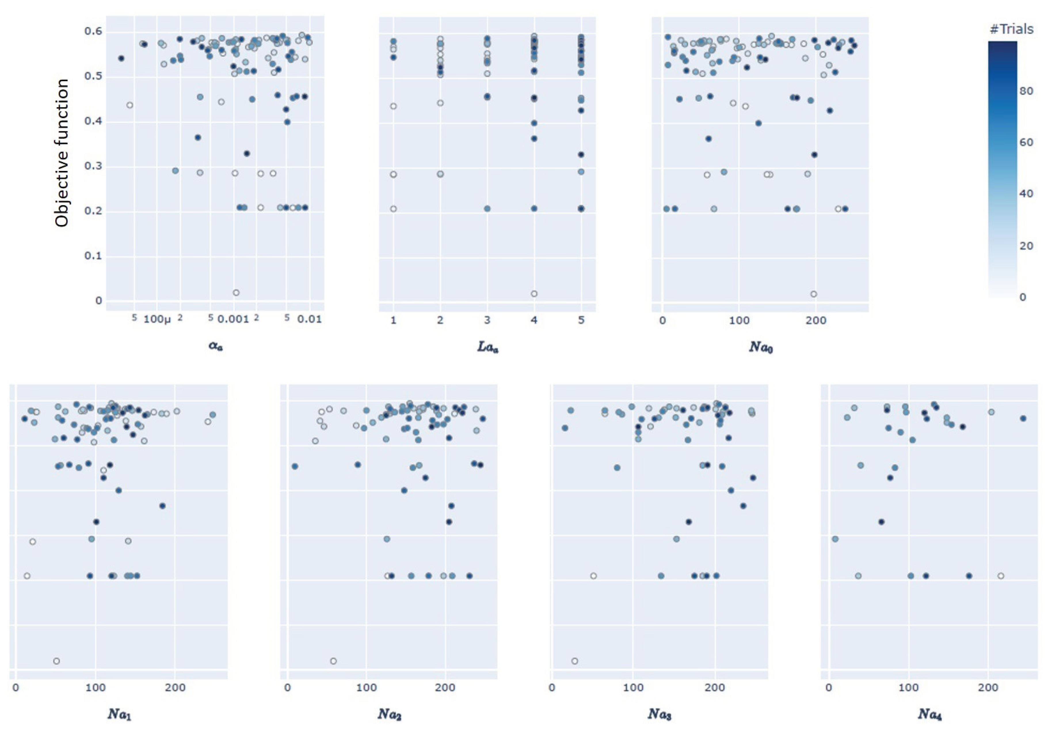 Processes 10 02311 g017 Processes 10 02311 g017