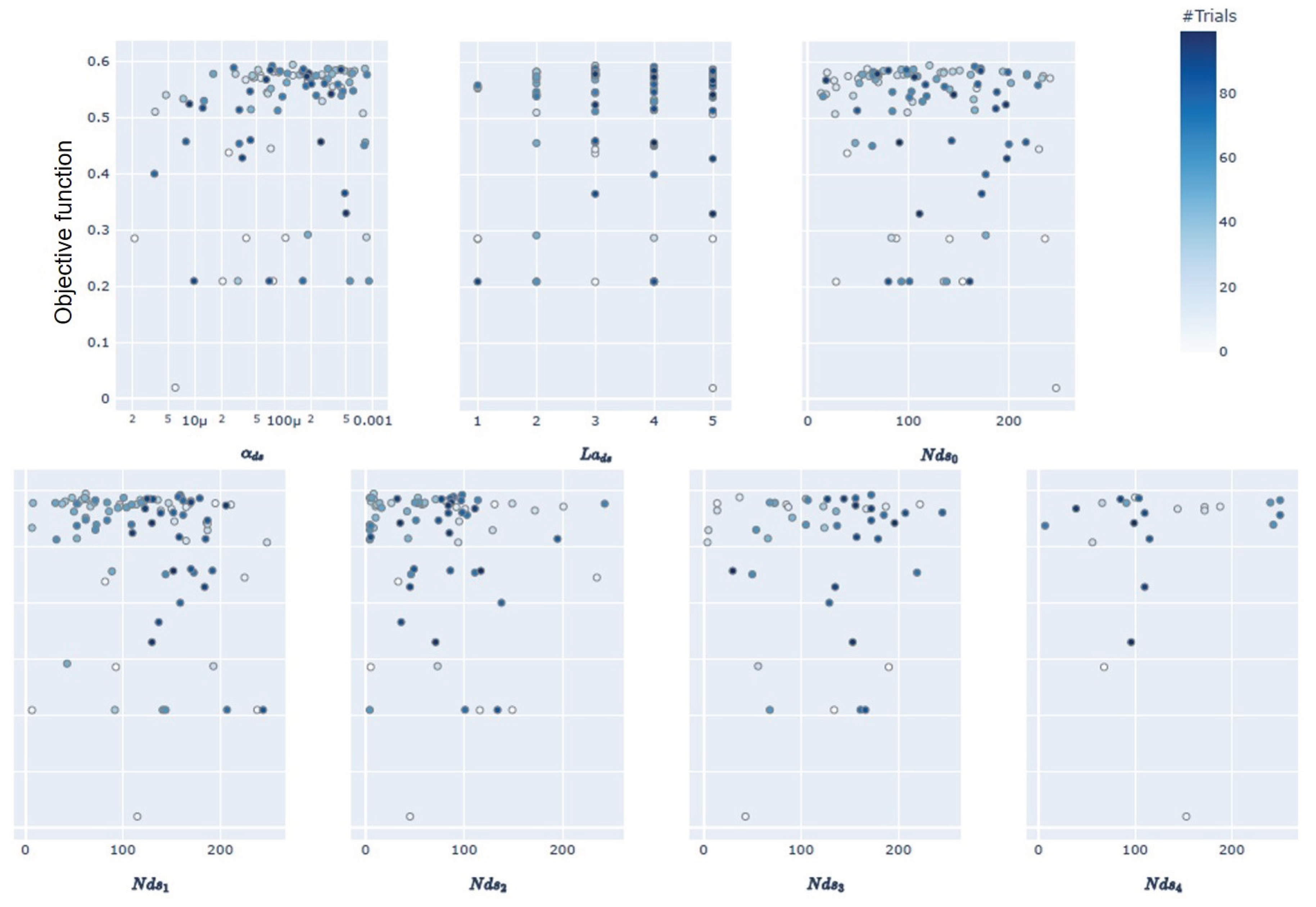 Processes 10 02311 g018 Processes 10 02311 g018