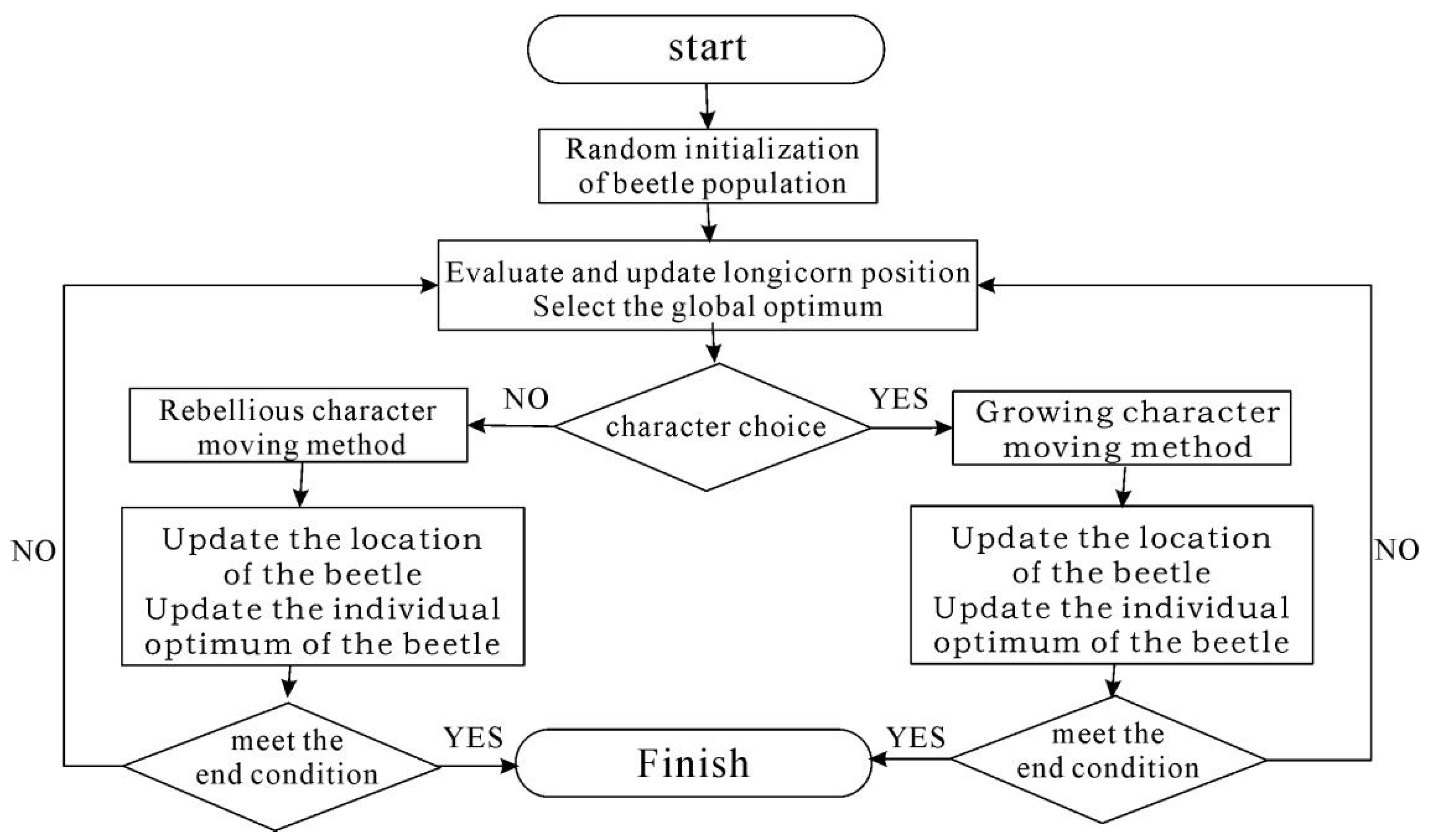 Processes 10 02312 g001