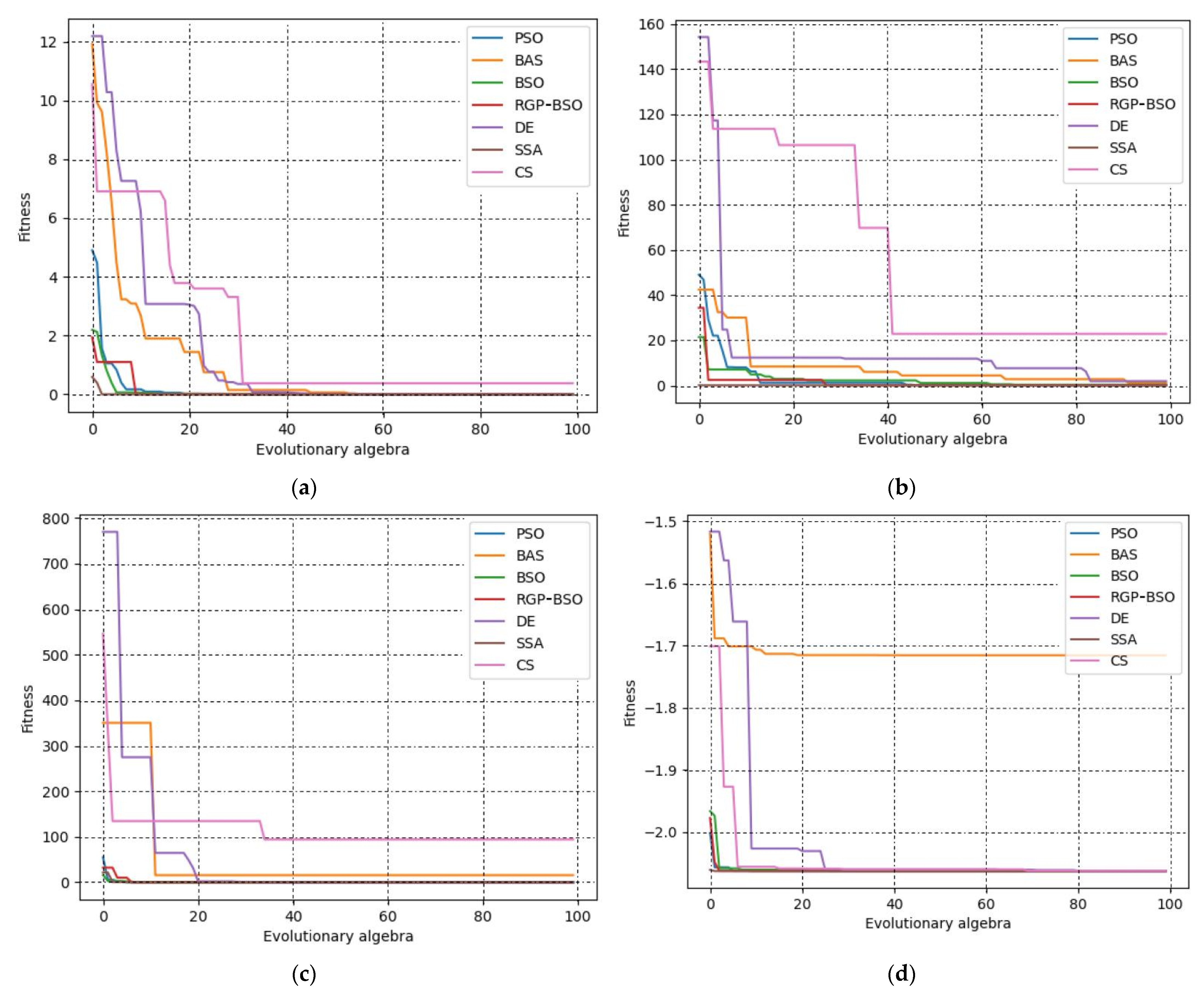 Processes 10 02312 g002a