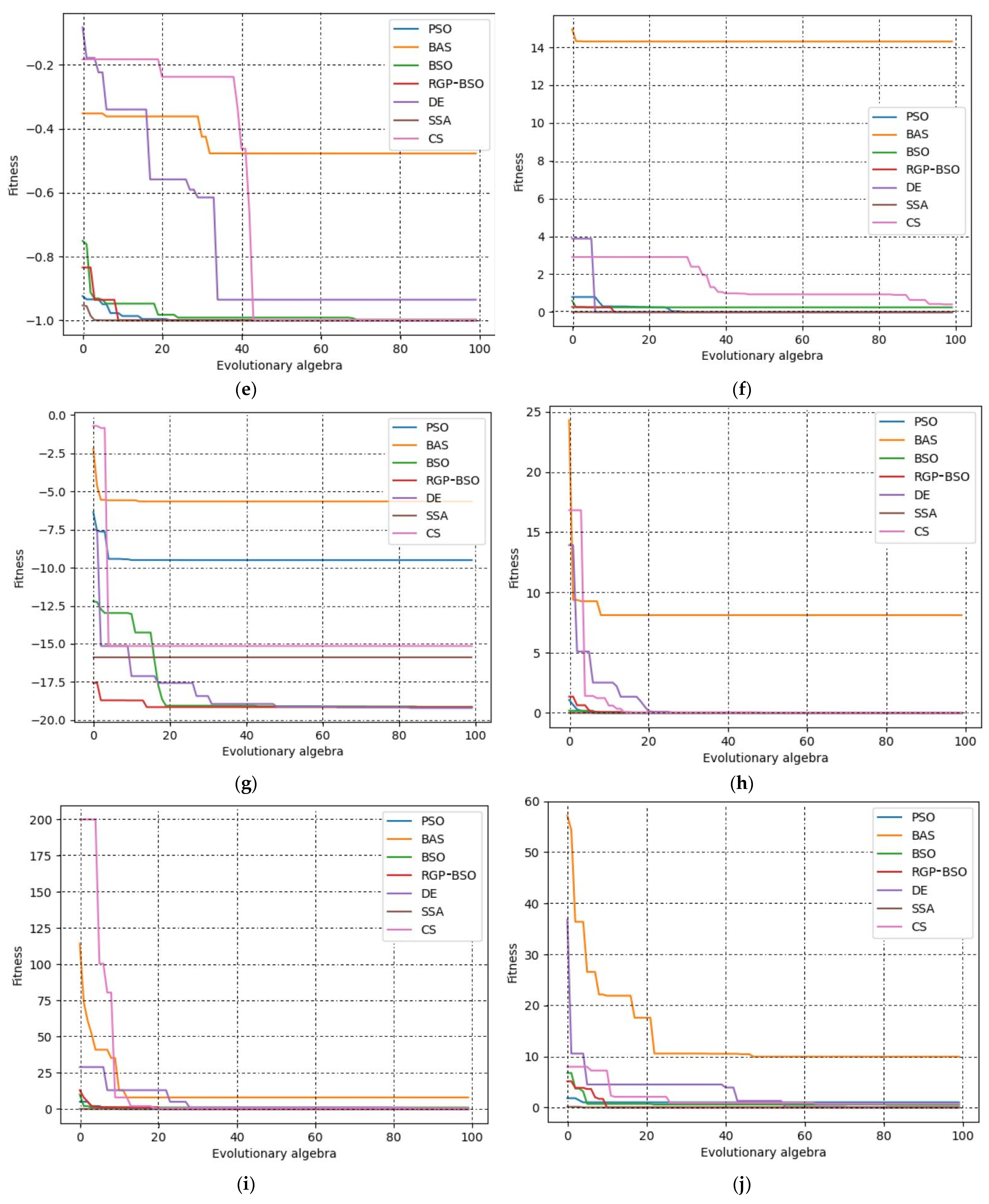 Processes 10 02312 g002b