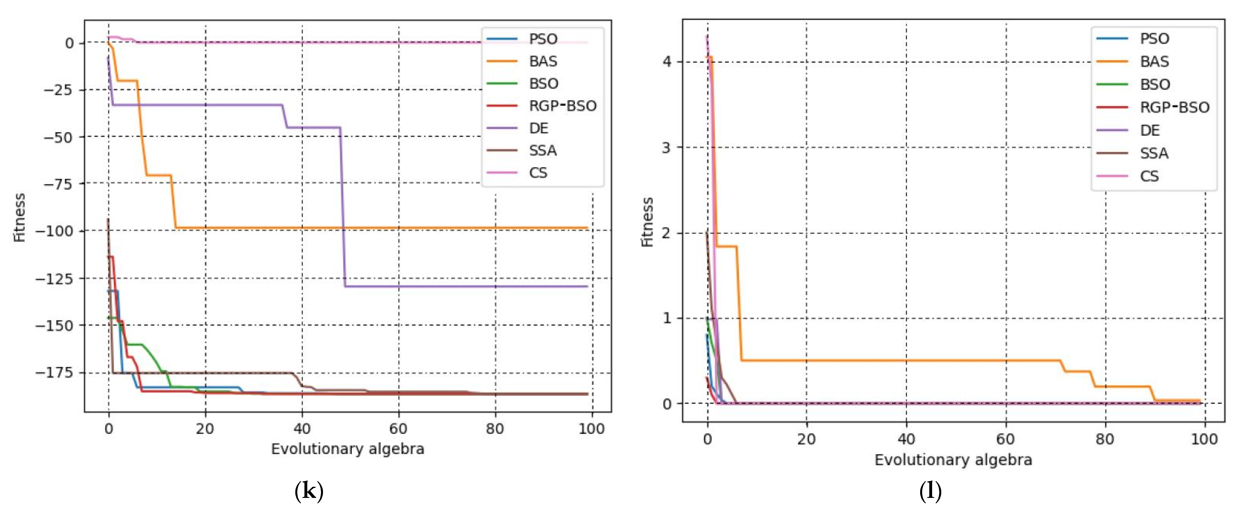 Processes 10 02312 g002c