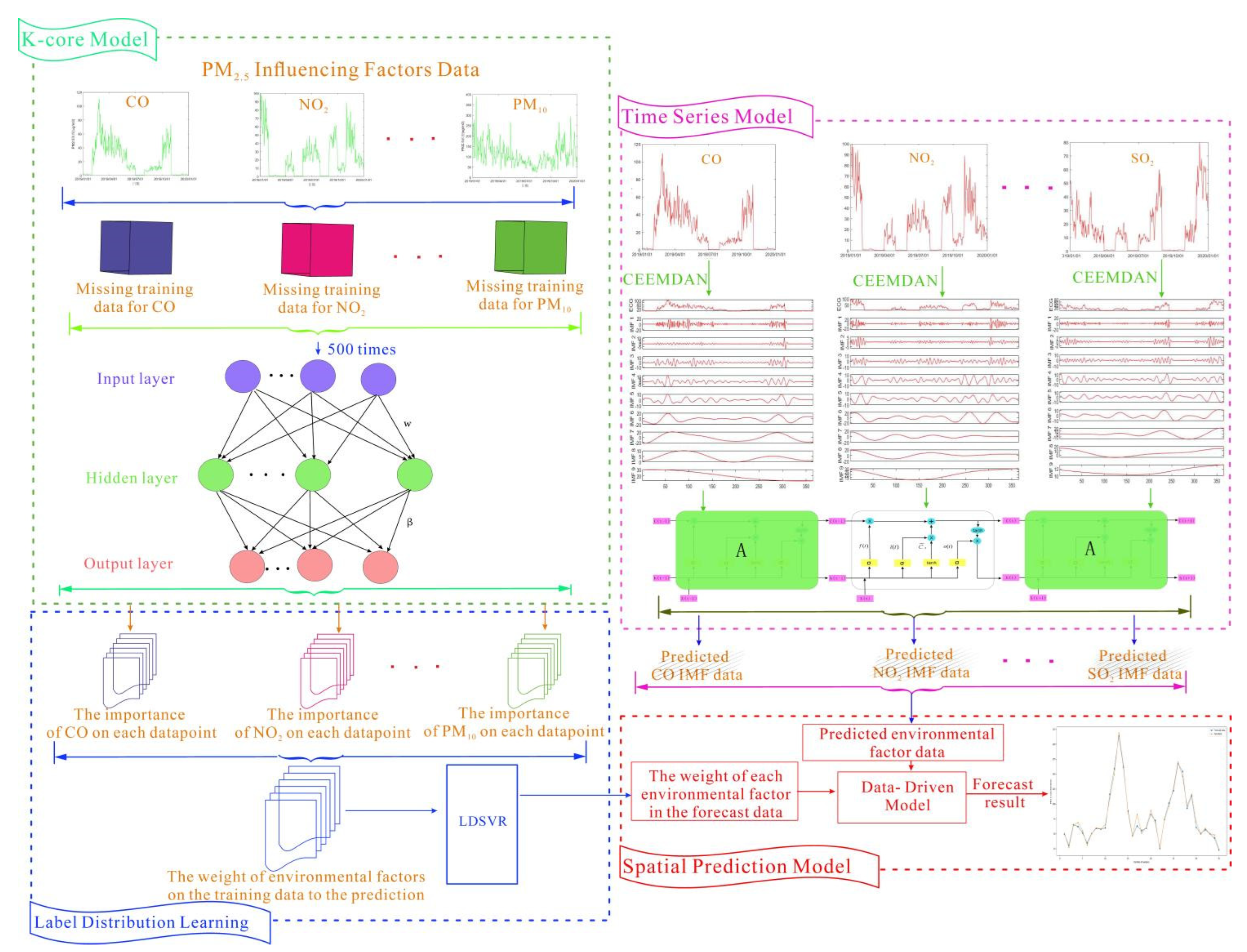 Processes 10 02312 g003