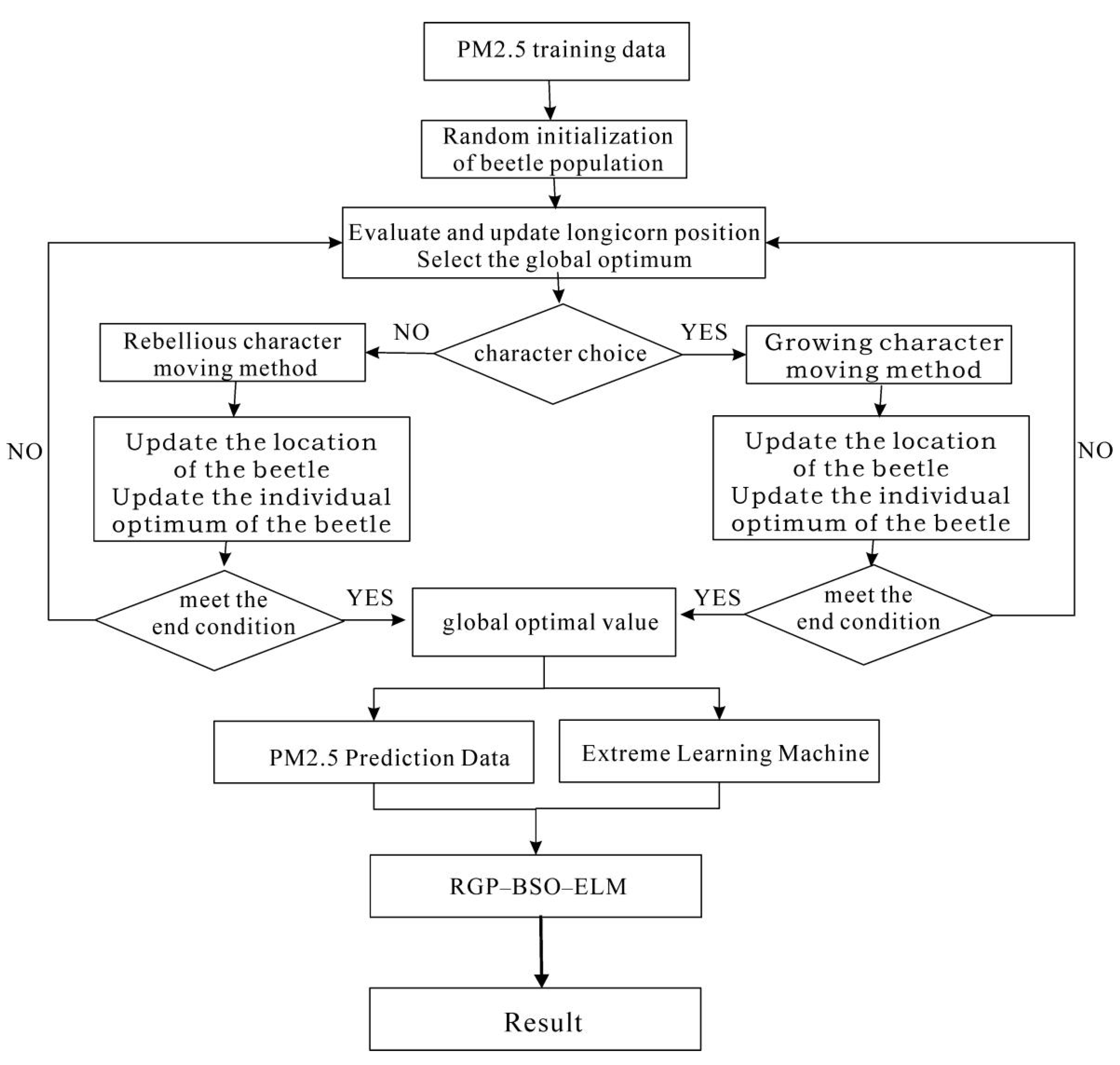 Processes 10 02312 g004
