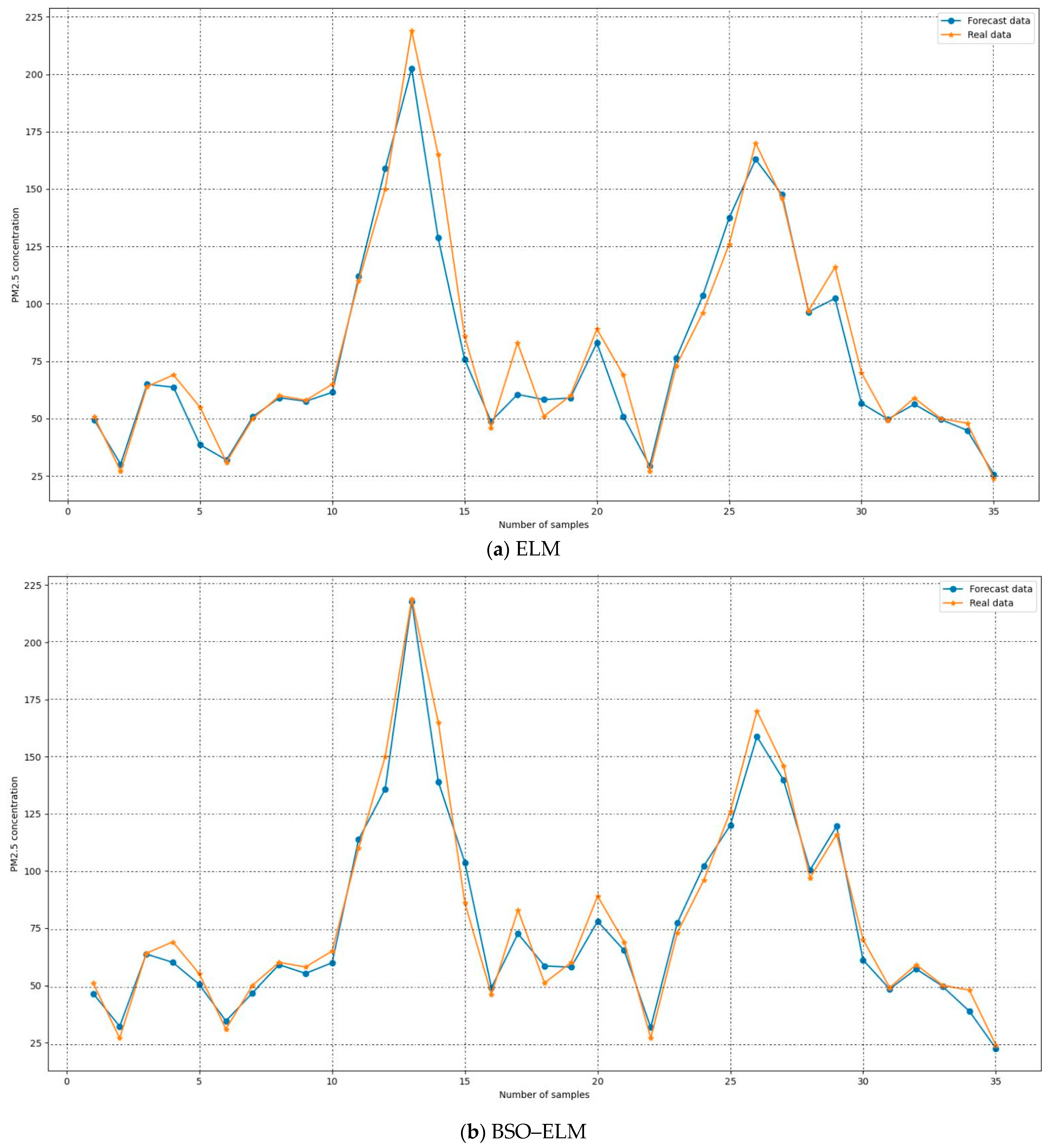 Processes 10 02312 g005a