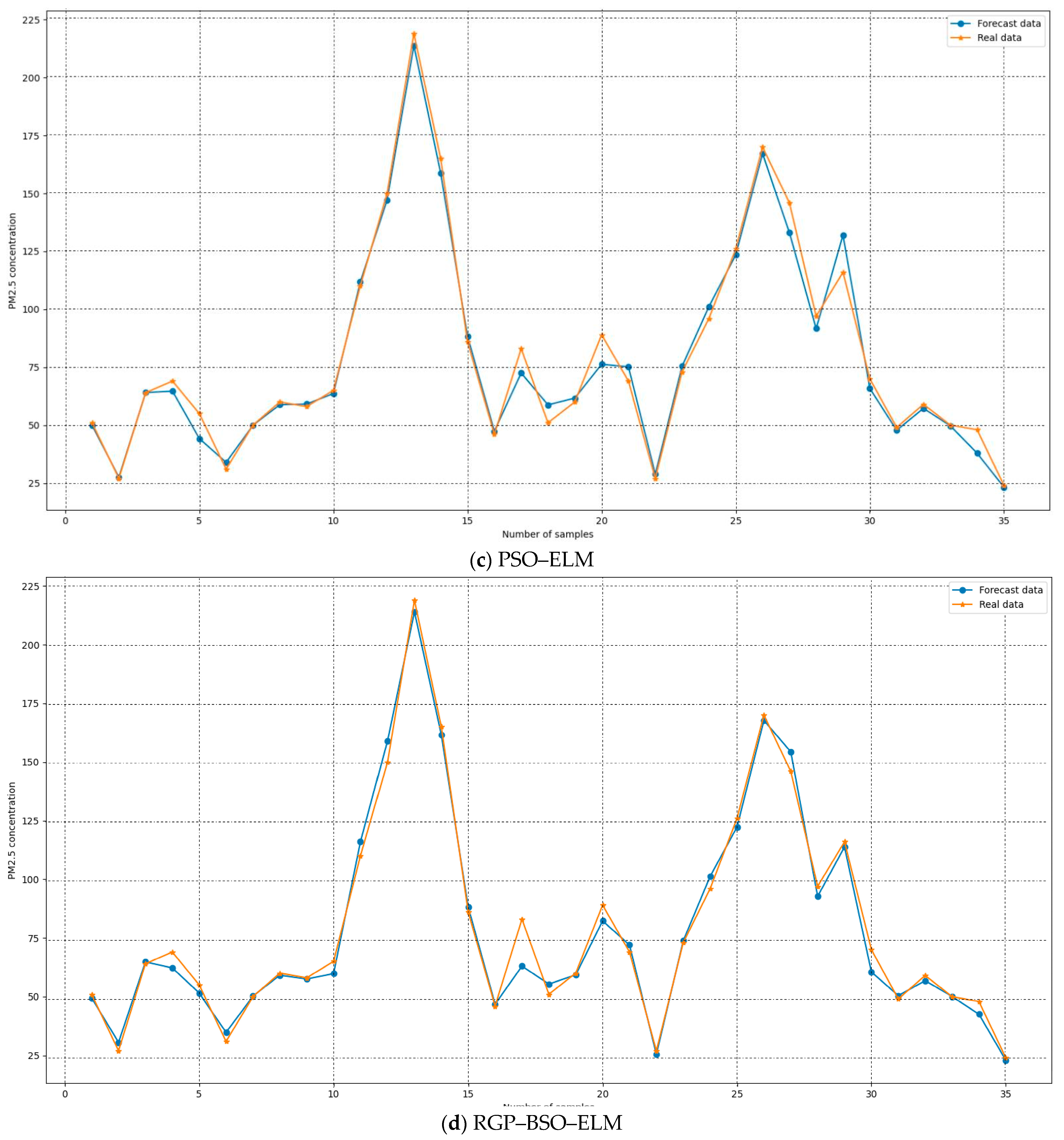 Processes 10 02312 g005b