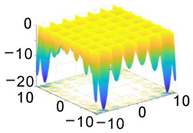 Processes 10 02312 i007