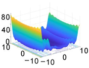 Processes 10 02312 i008