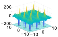 Processes 10 02312 i011