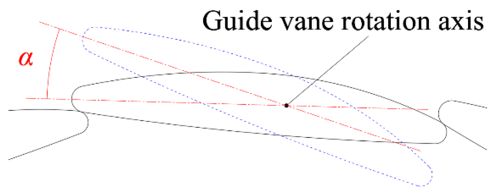 Processes 10 02314 g001
