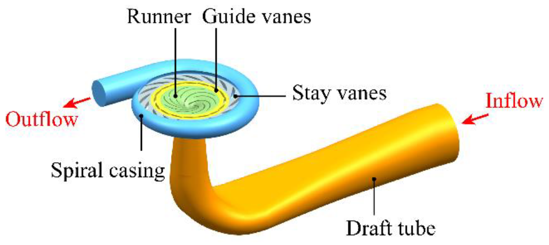 Processes 10 02314 g002