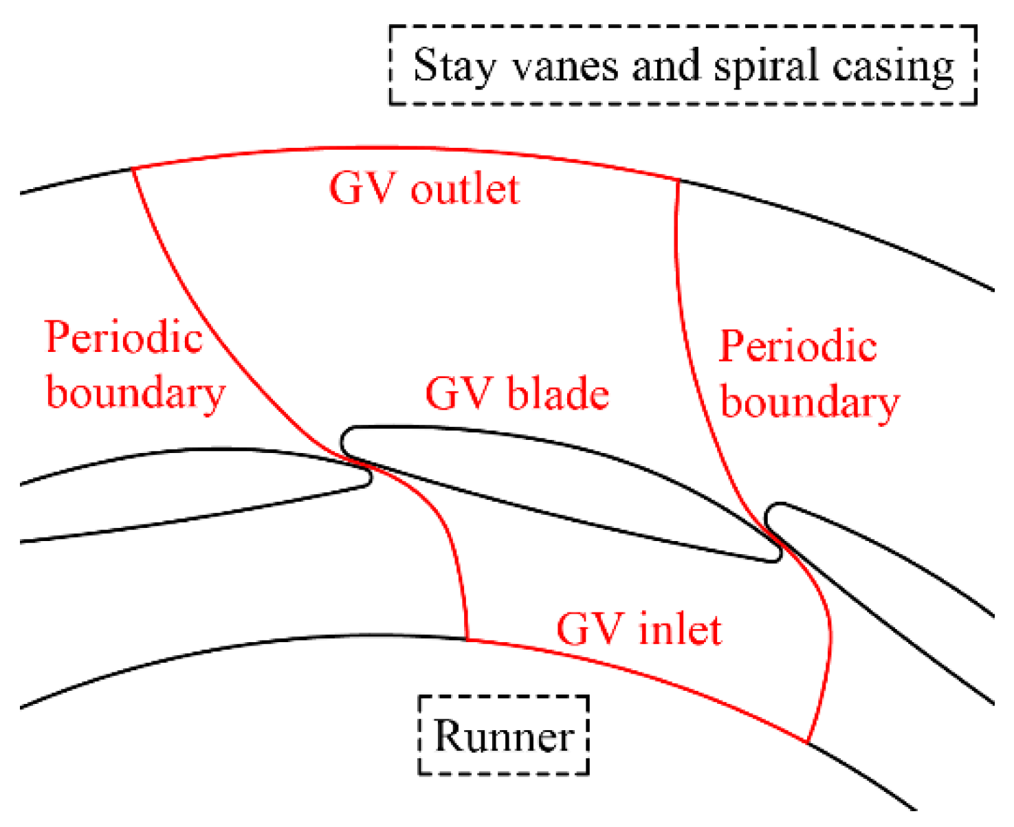 Processes 10 02314 g003
