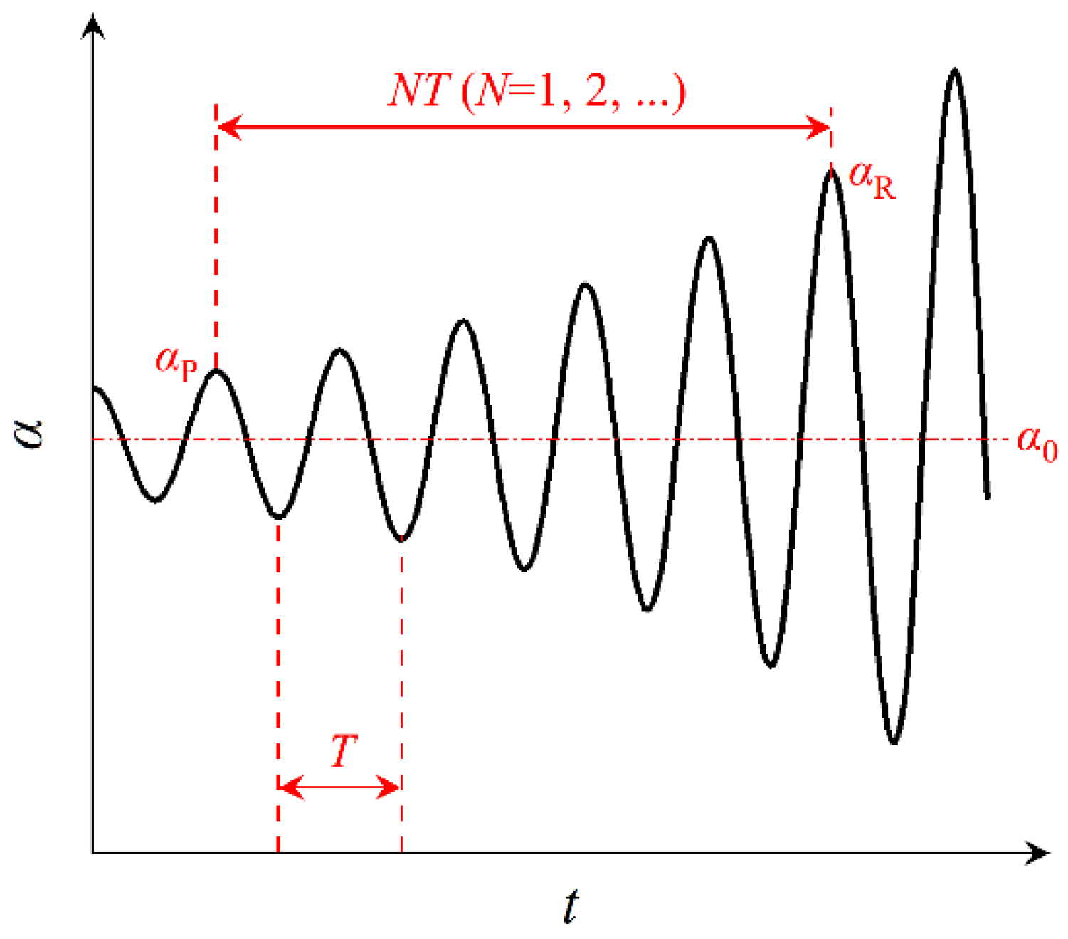 Processes 10 02314 g007