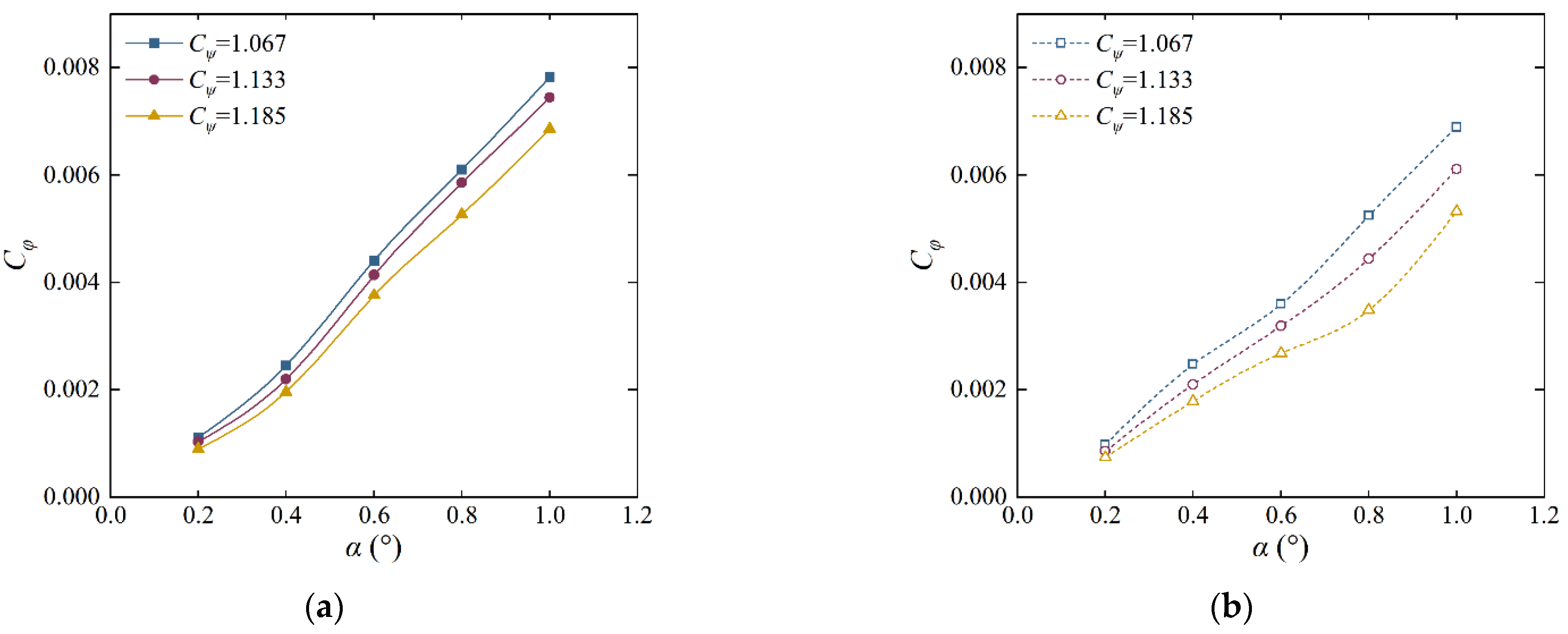 Processes 10 02314 g010