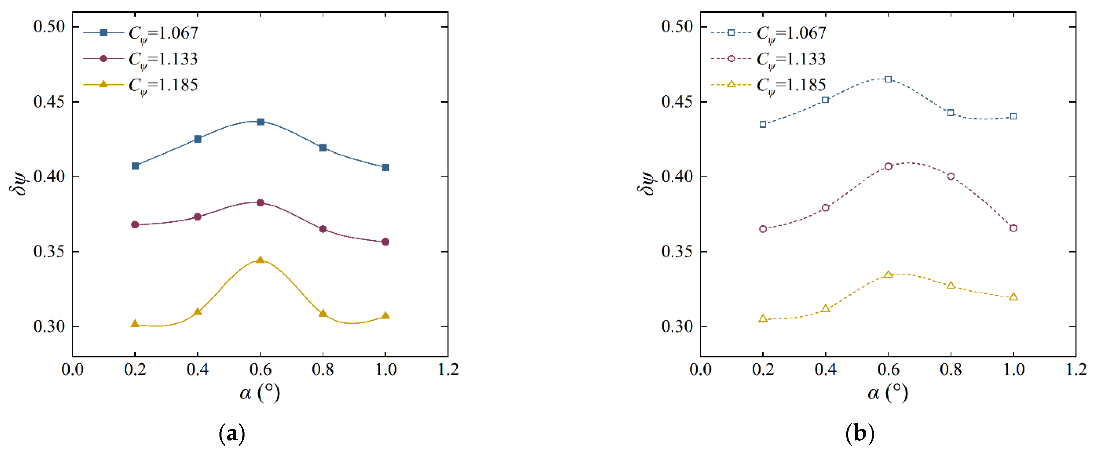 Processes 10 02314 g011