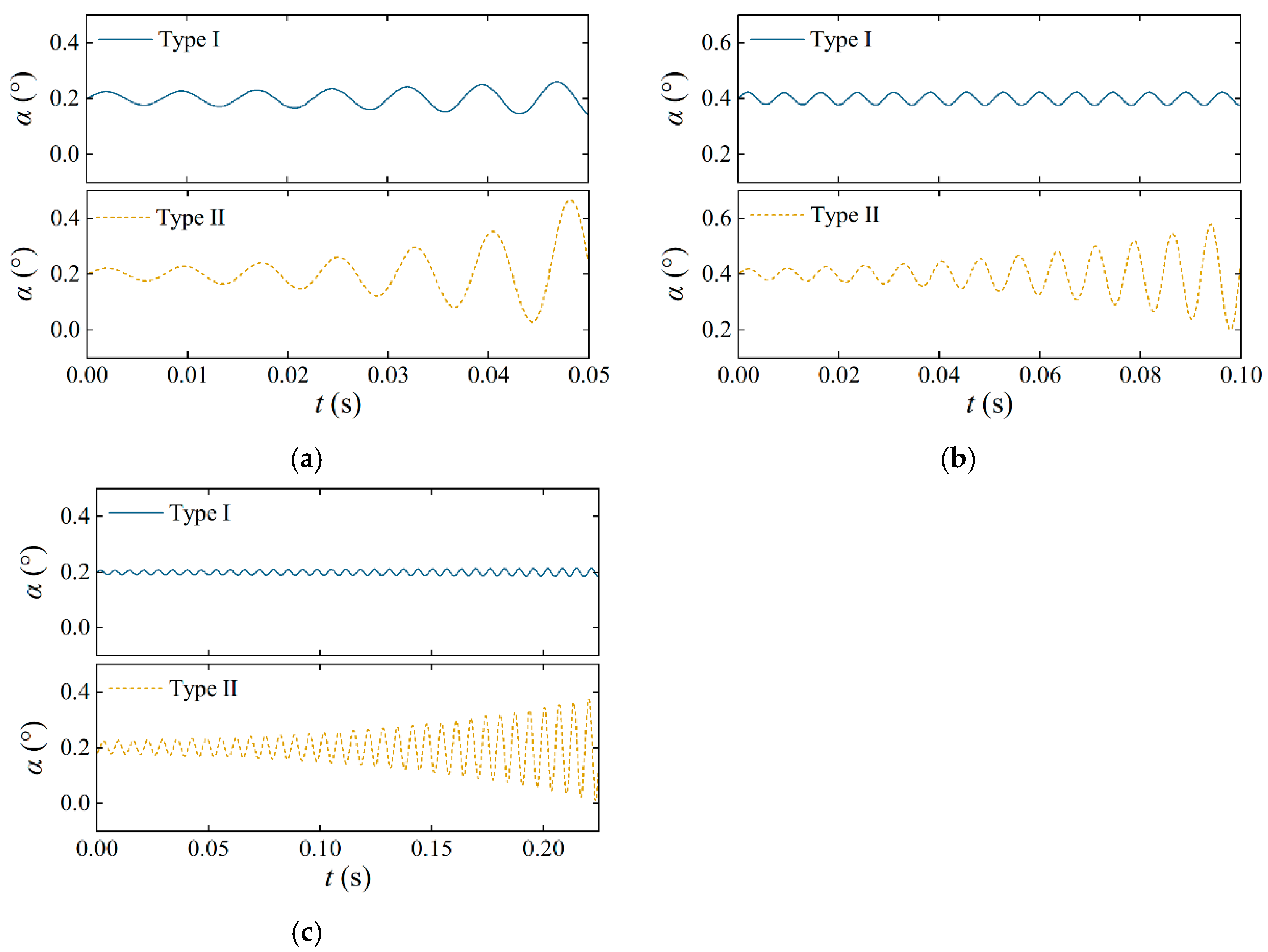 Processes 10 02314 g017