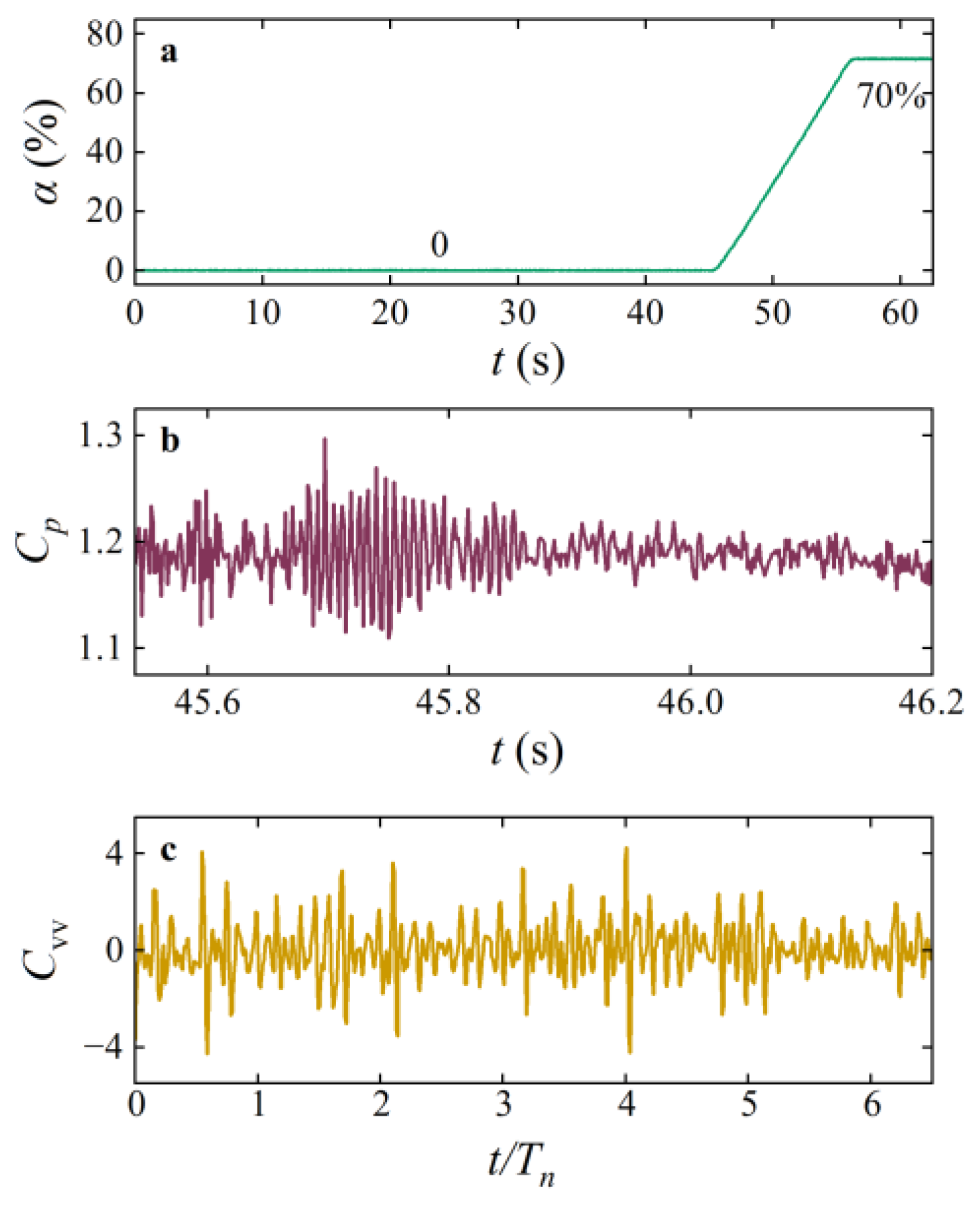 Processes 10 02314 g018