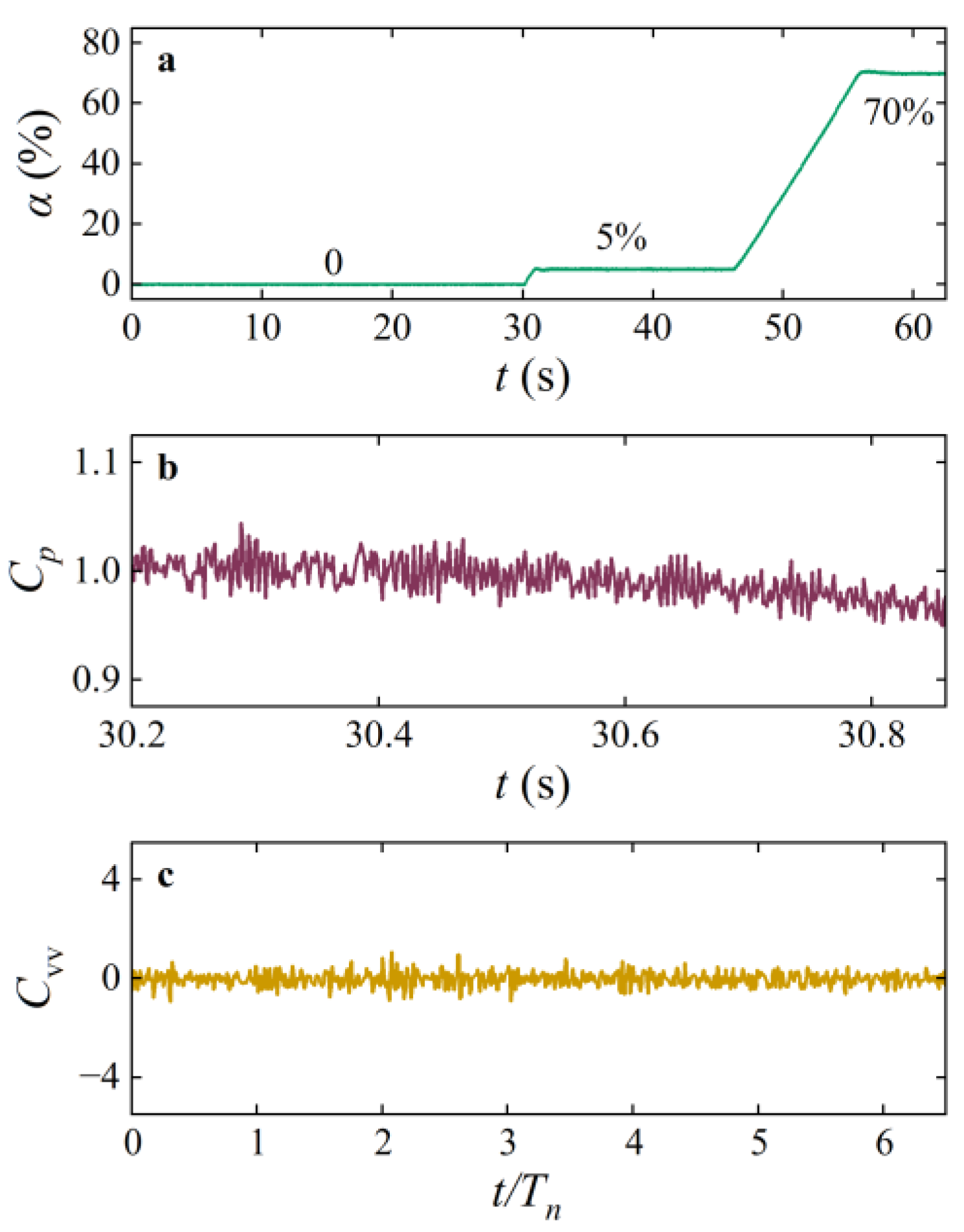 Processes 10 02314 g019