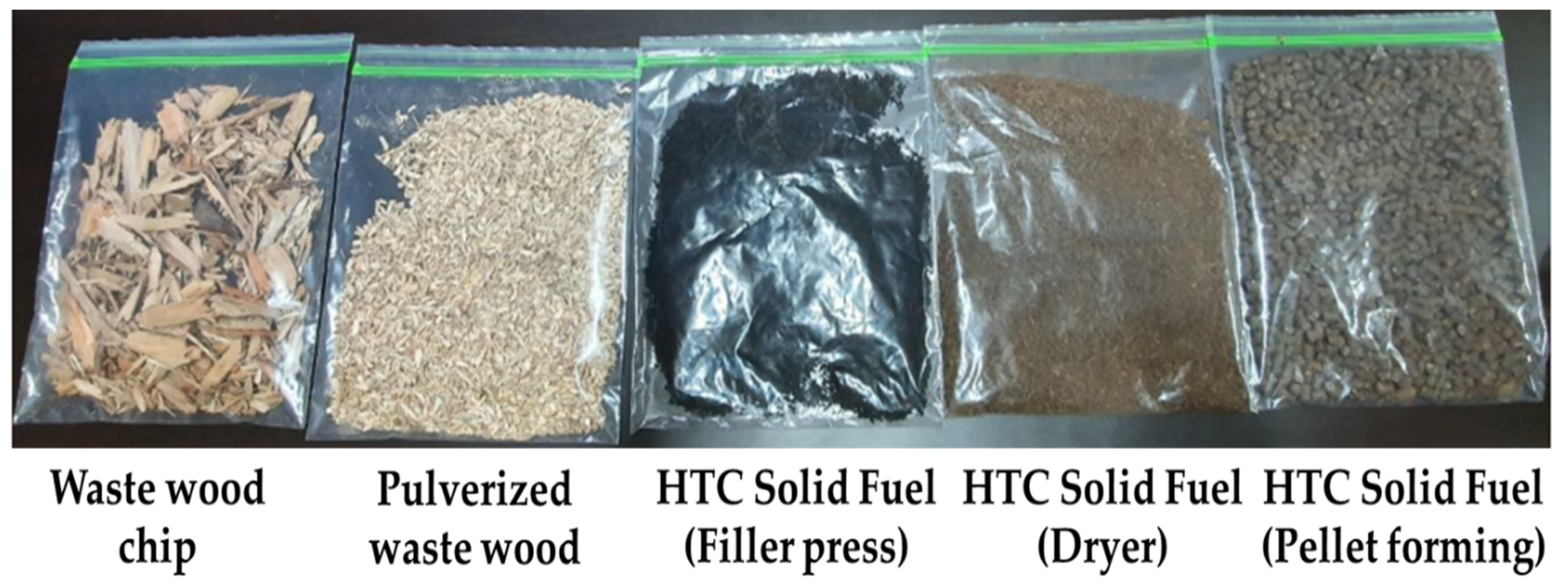 Processes 10 02315 g003