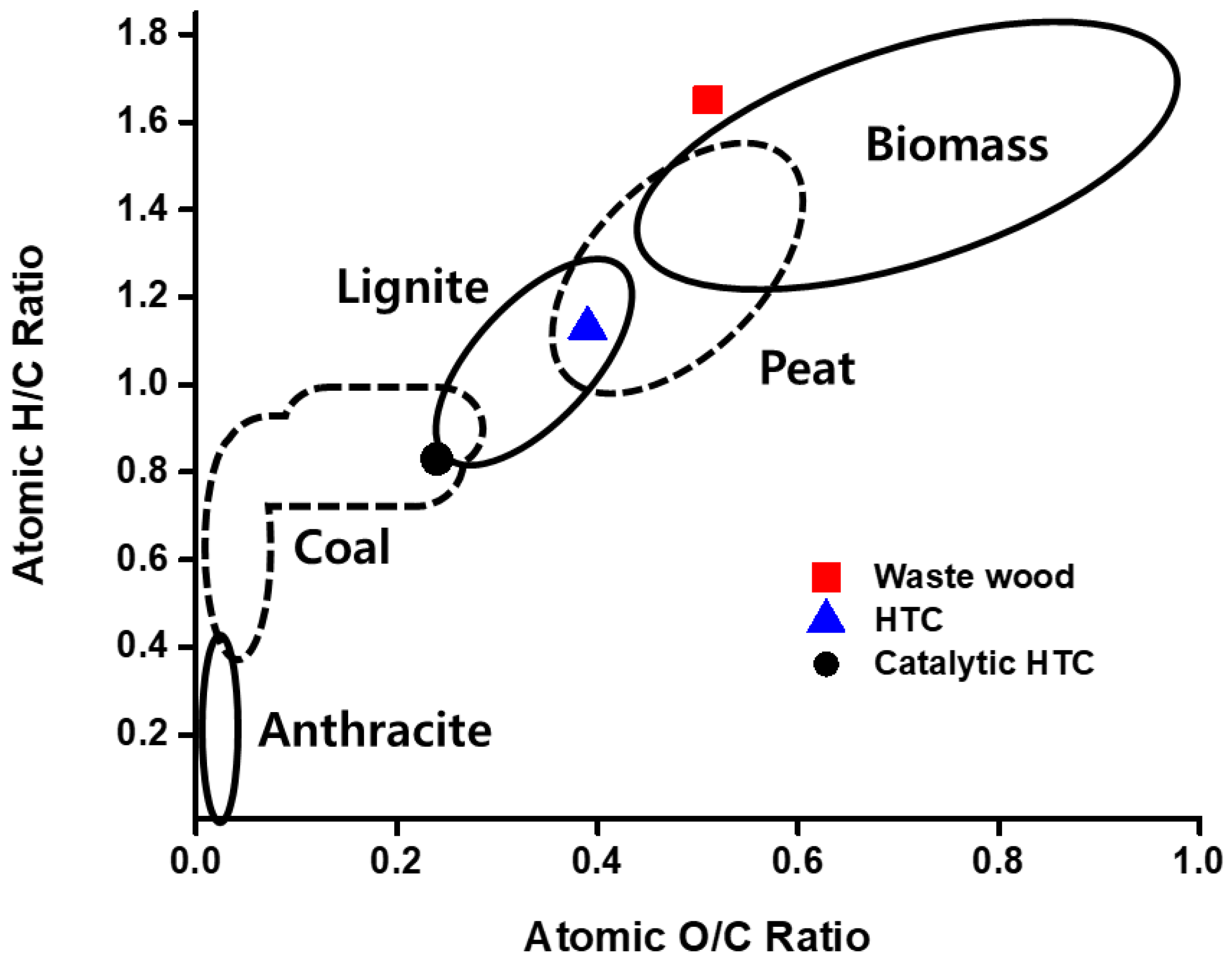 Processes 10 02315 g004