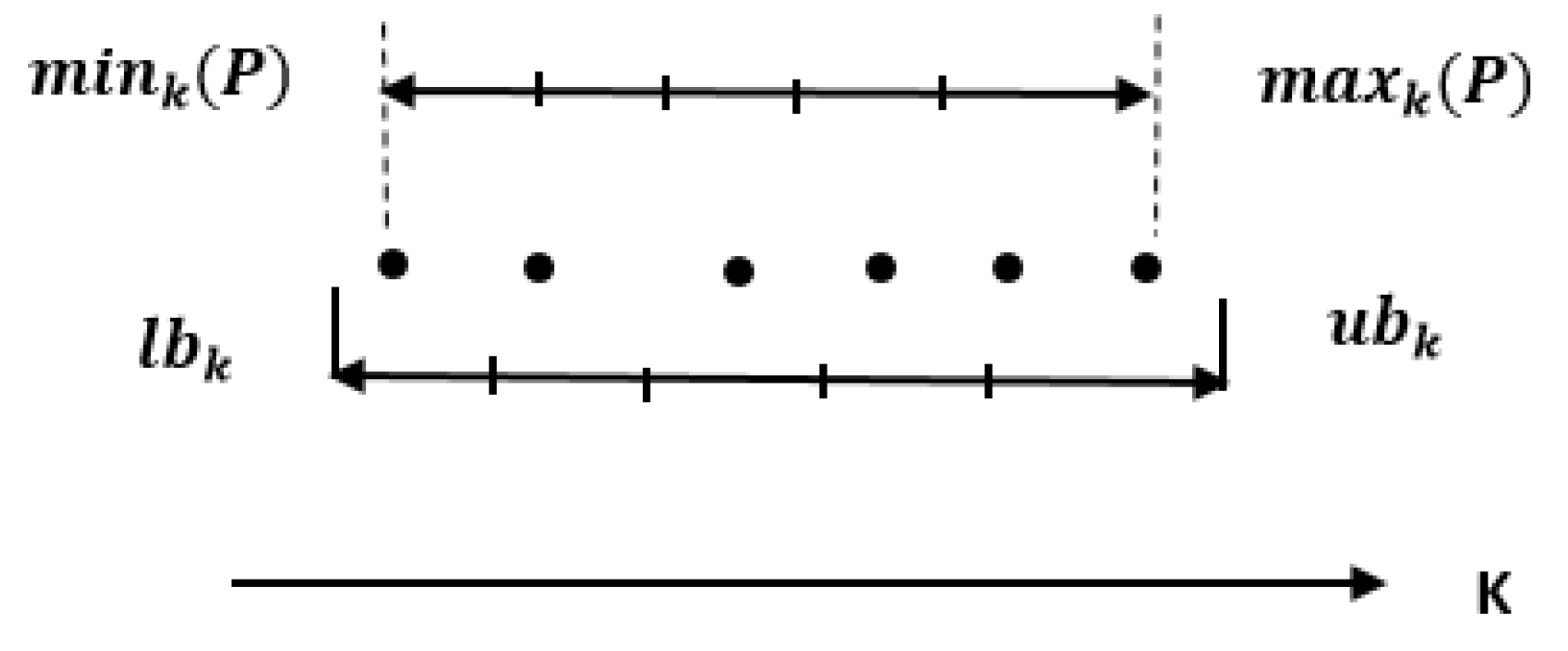 Processes 10 02316 g001 Processes 10 02316 g001