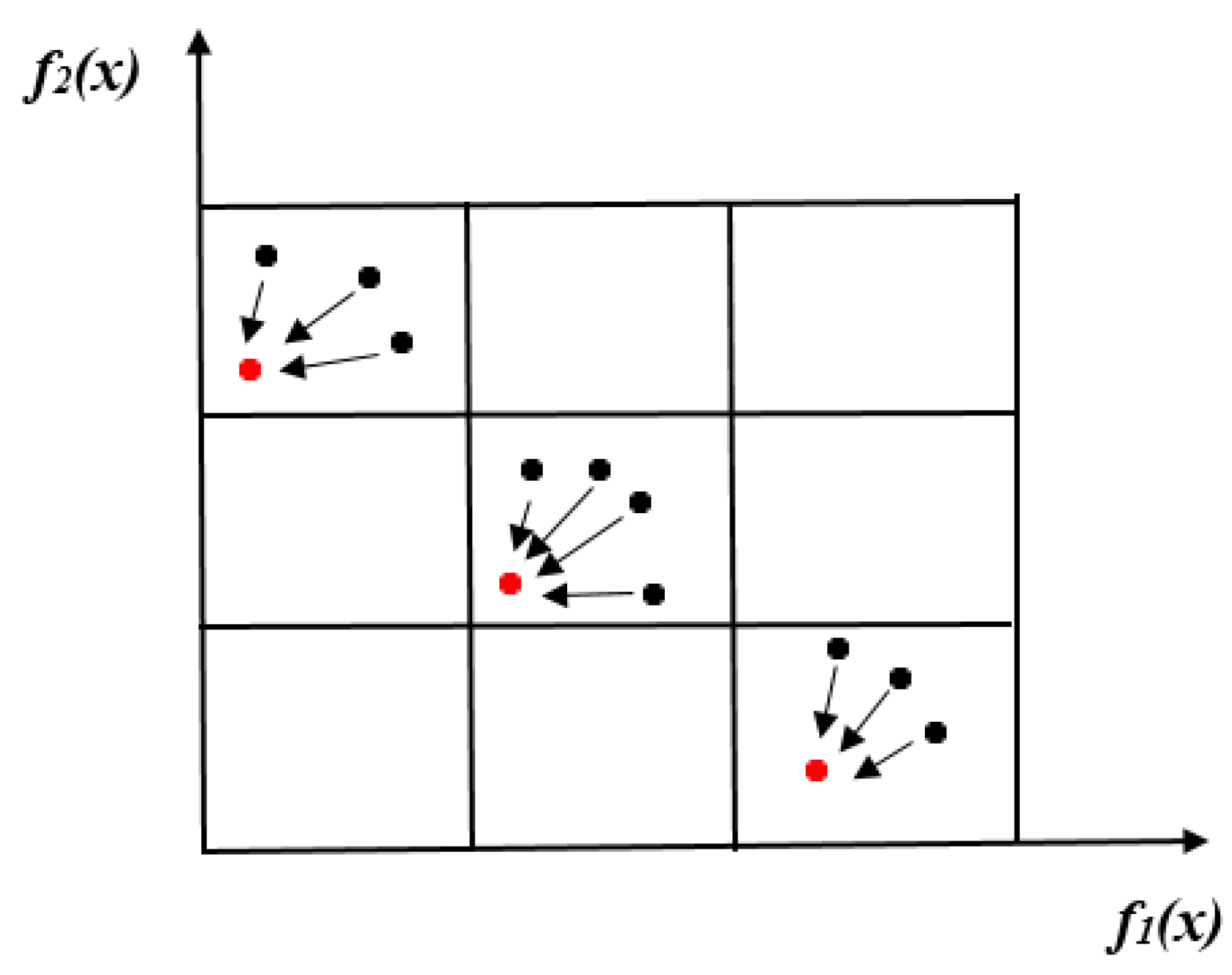 Processes 10 02316 g002 Processes 10 02316 g002