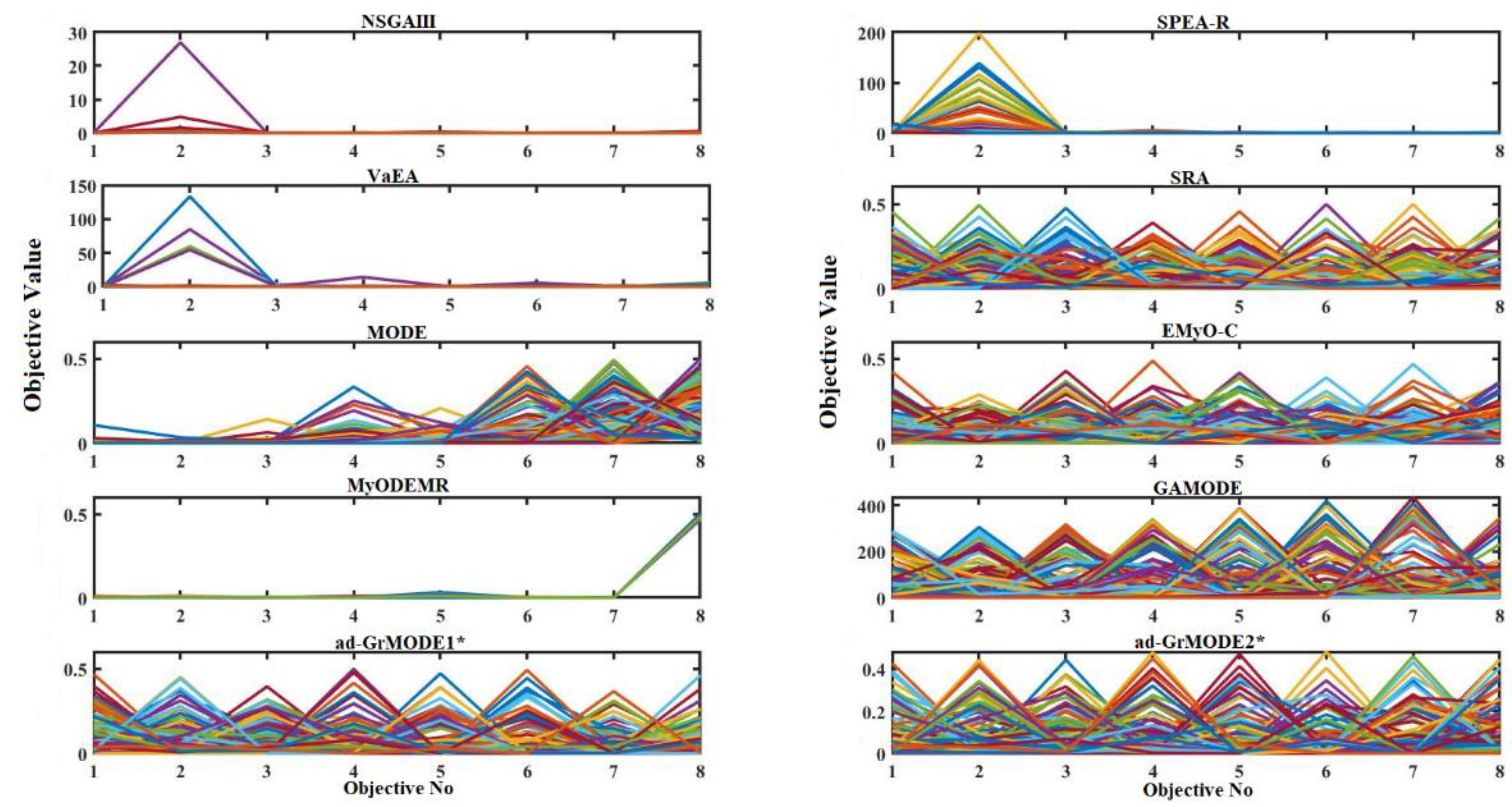 Processes 10 02316 g004 Processes 10 02316 g004