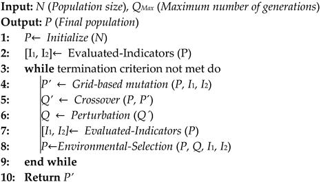 Processes 10 02316 i001 Processes 10 02316 i001