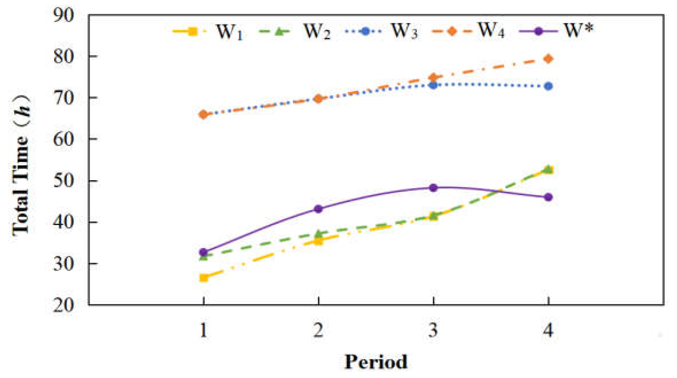 Processes 10 02317 g002 Processes 10 02317 g002