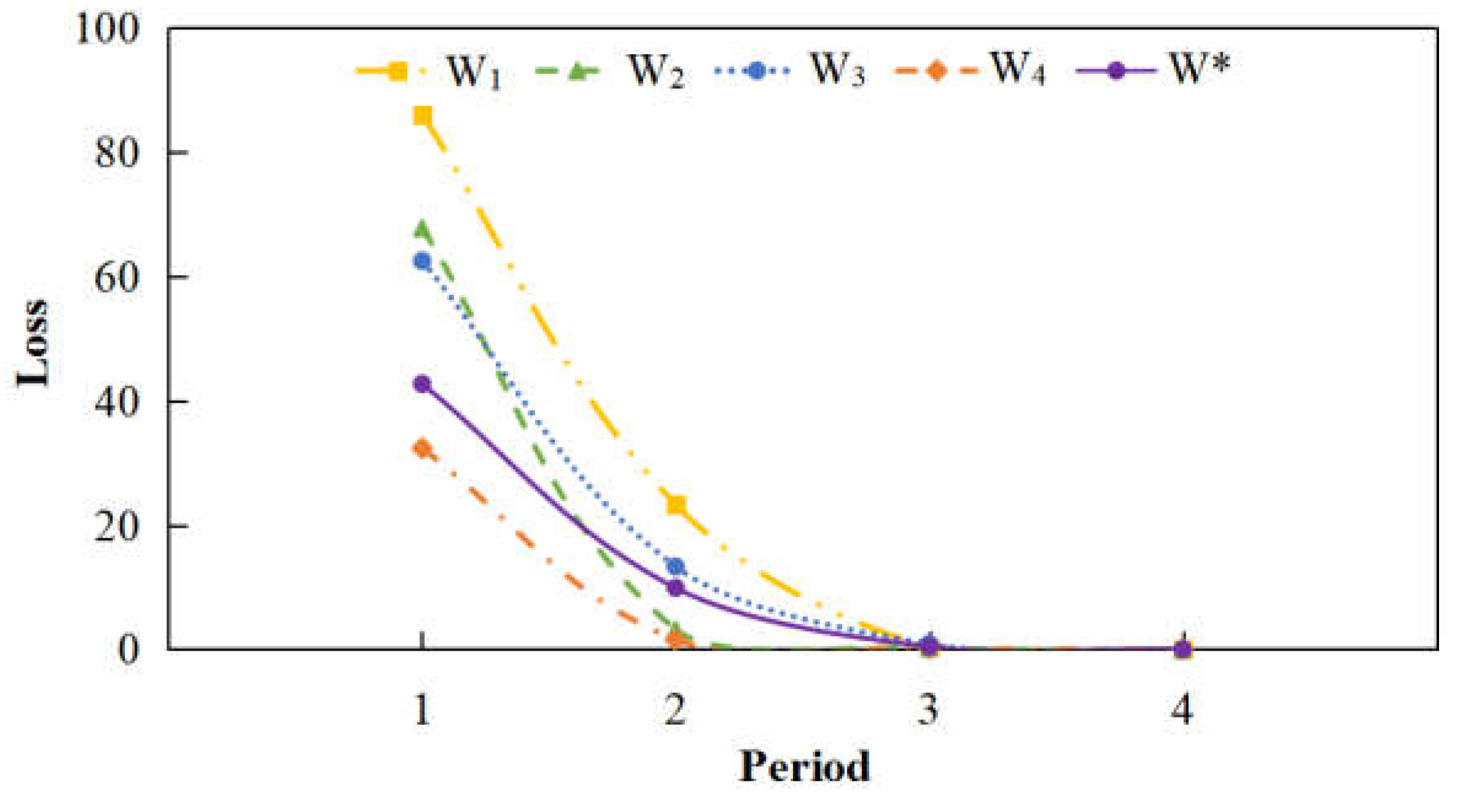 Processes 10 02317 g005 Processes 10 02317 g005