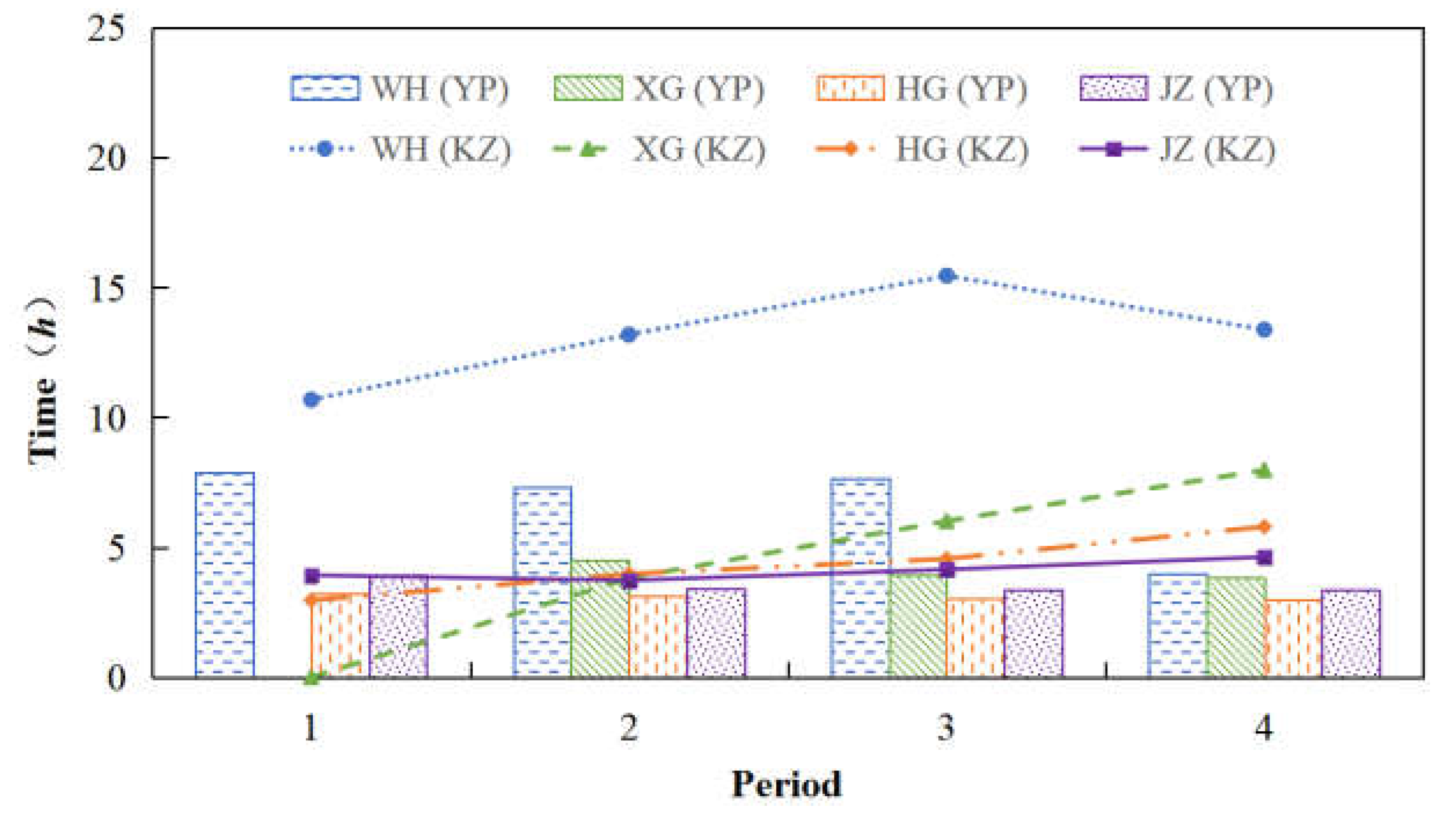 Processes 10 02317 g007 Processes 10 02317 g007