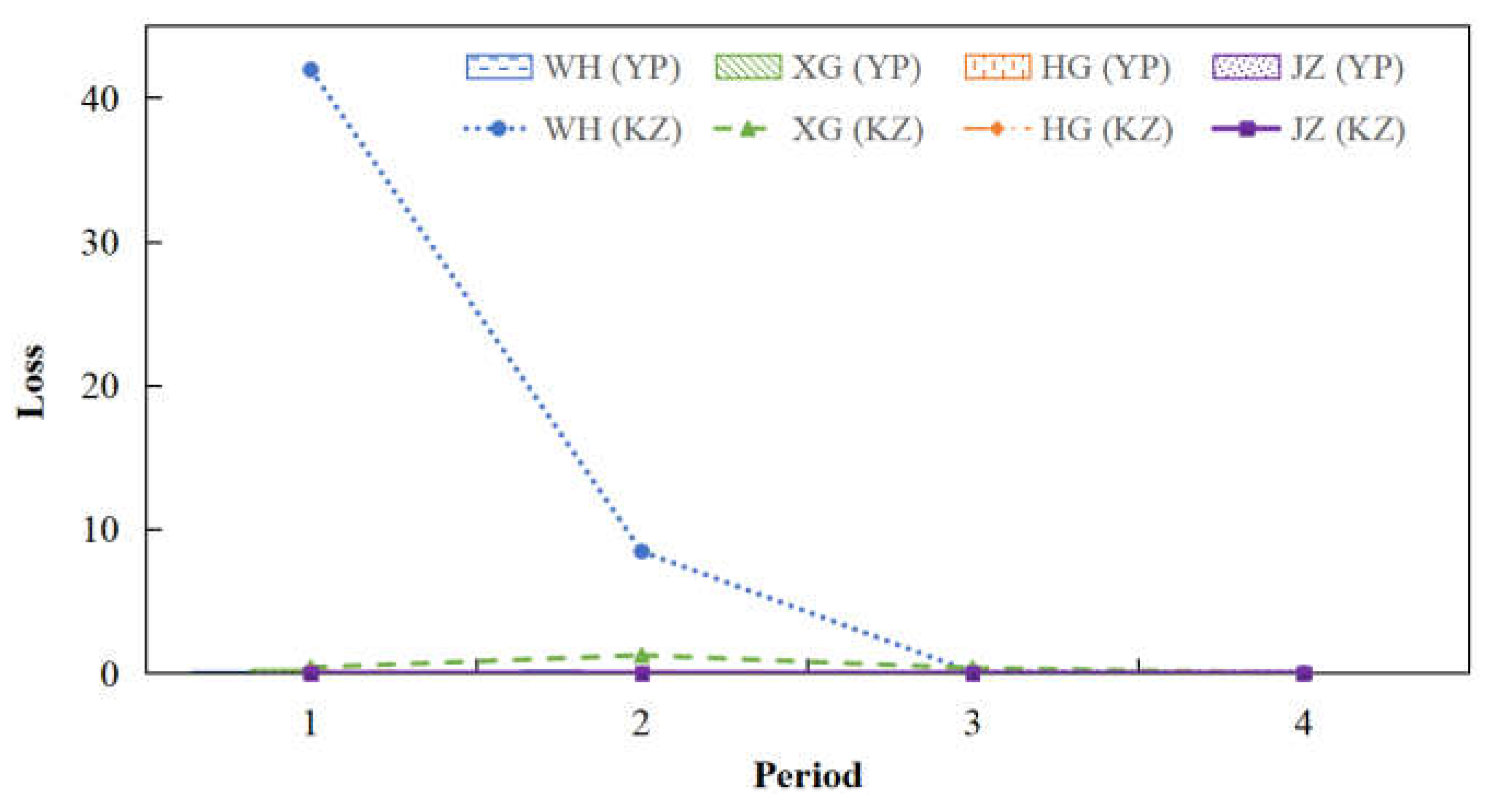 Processes 10 02317 g010 Processes 10 02317 g010