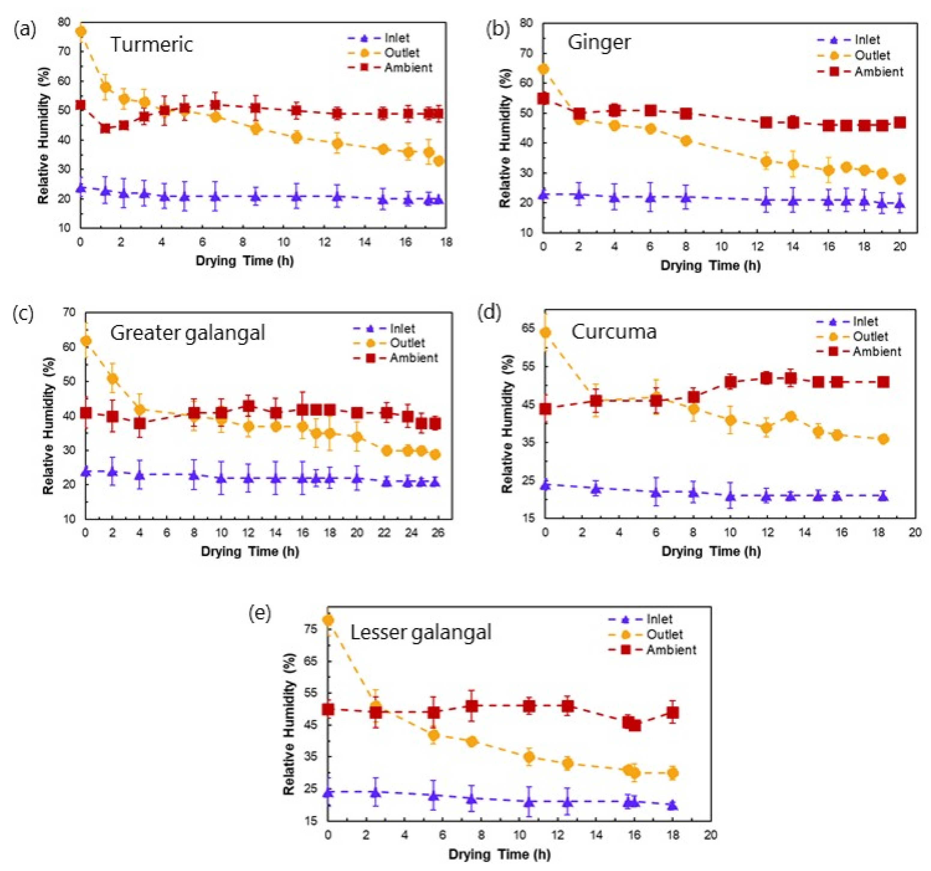 Processes 10 02319 g003