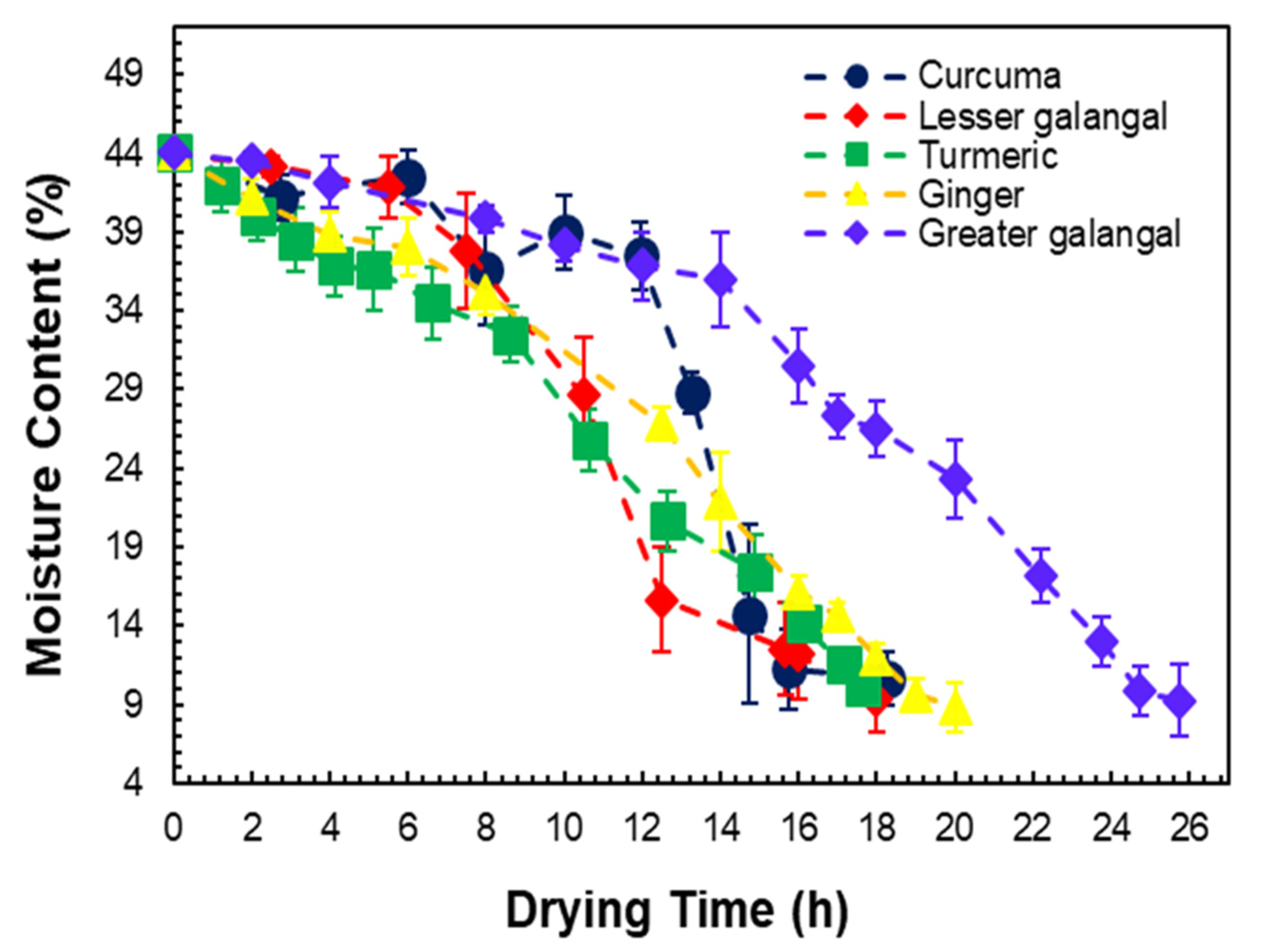 Processes 10 02319 g006