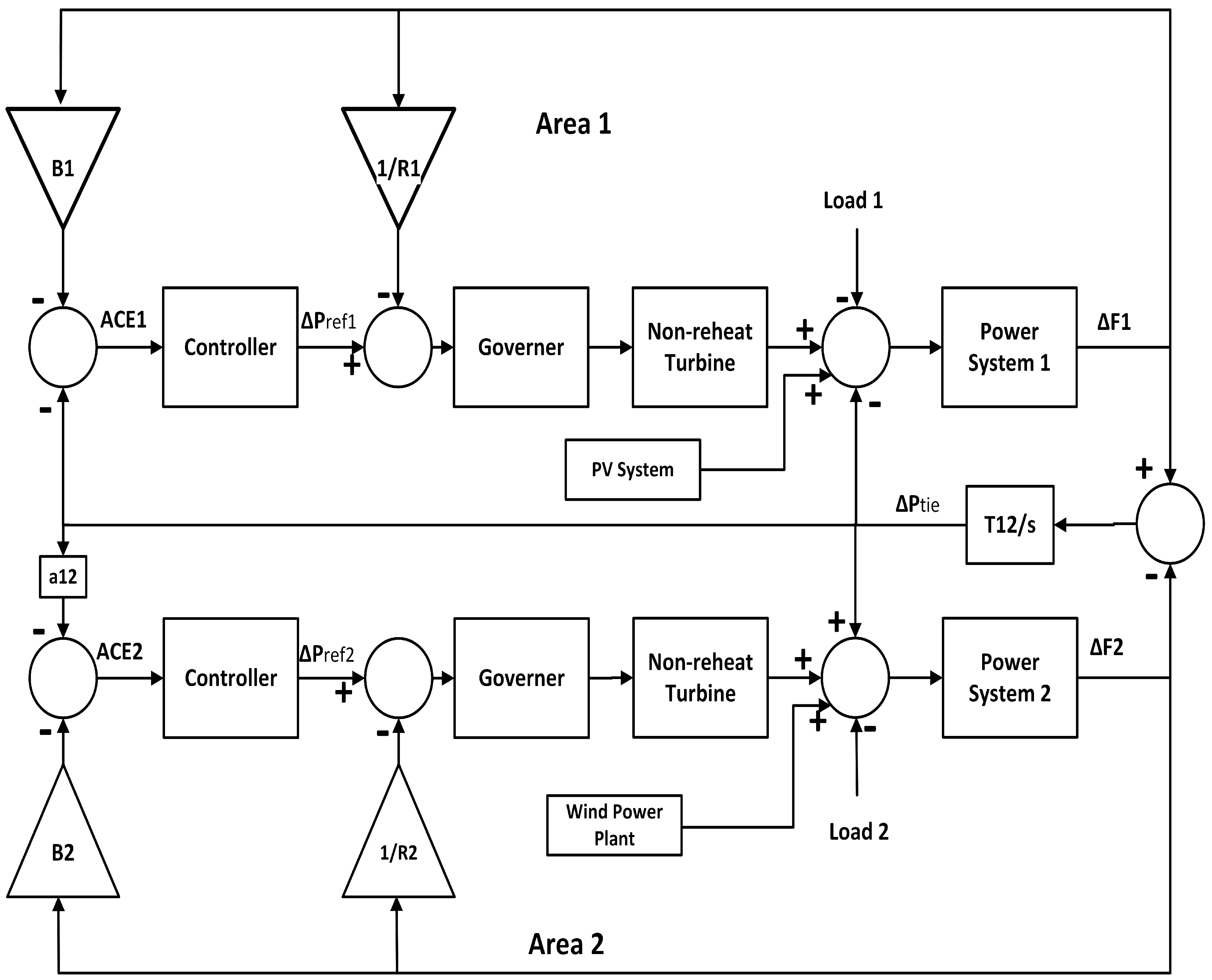 Processes 10 02320 g001 550
