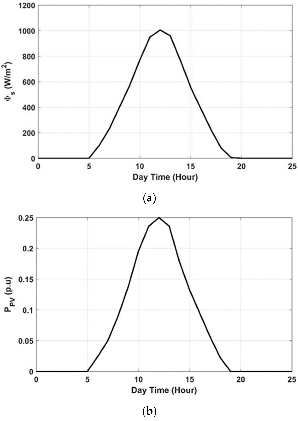 Processes 10 02320 g002 550