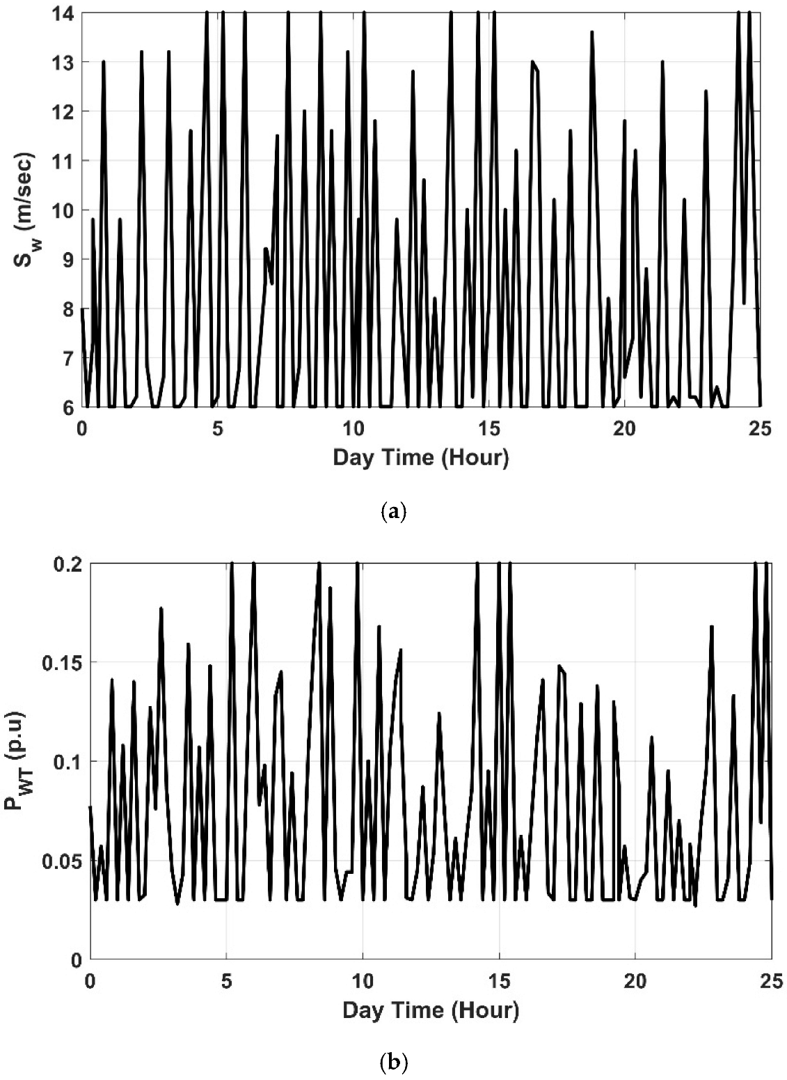 Processes 10 02320 g003 550