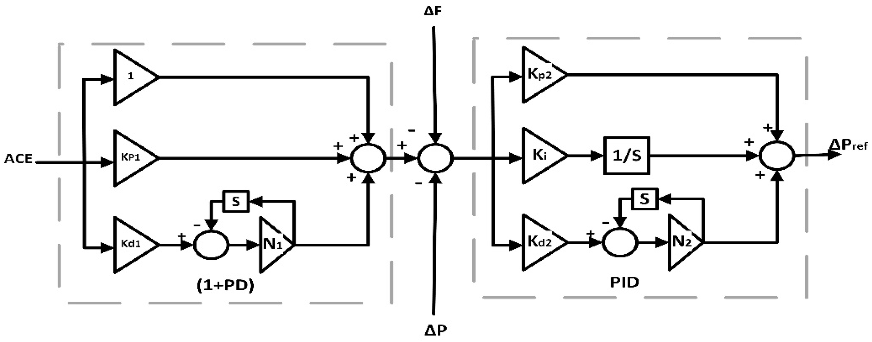 Processes 10 02320 g004 550