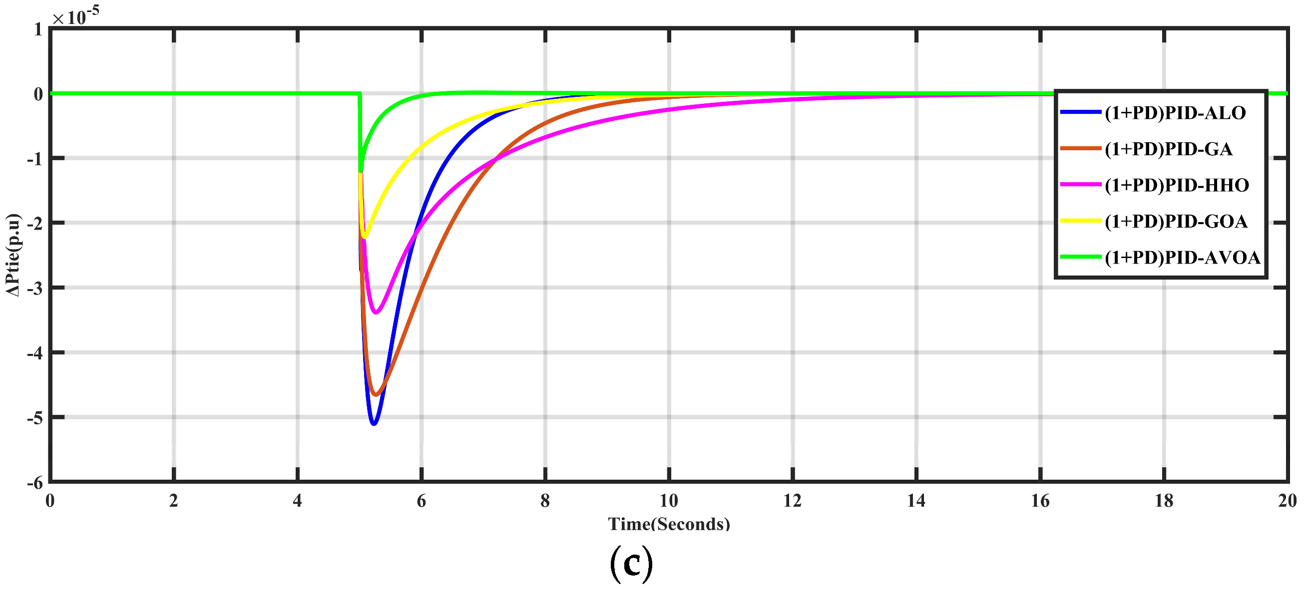 Processes 10 02320 g006b 550