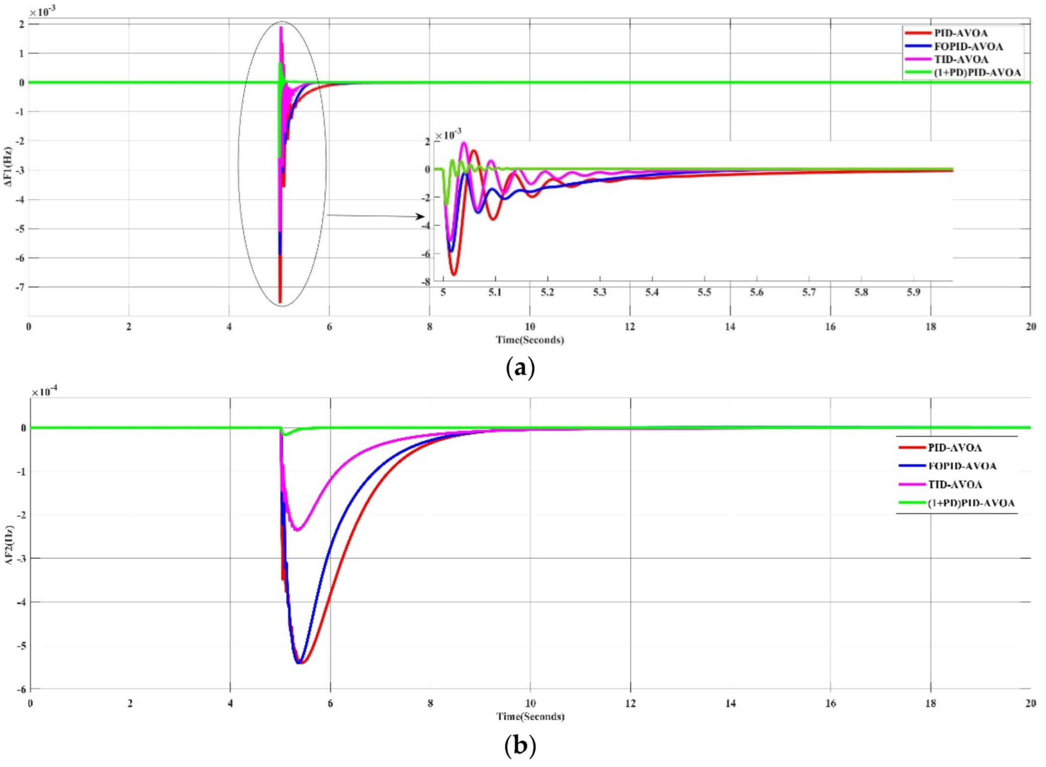 Processes 10 02320 g007a 550