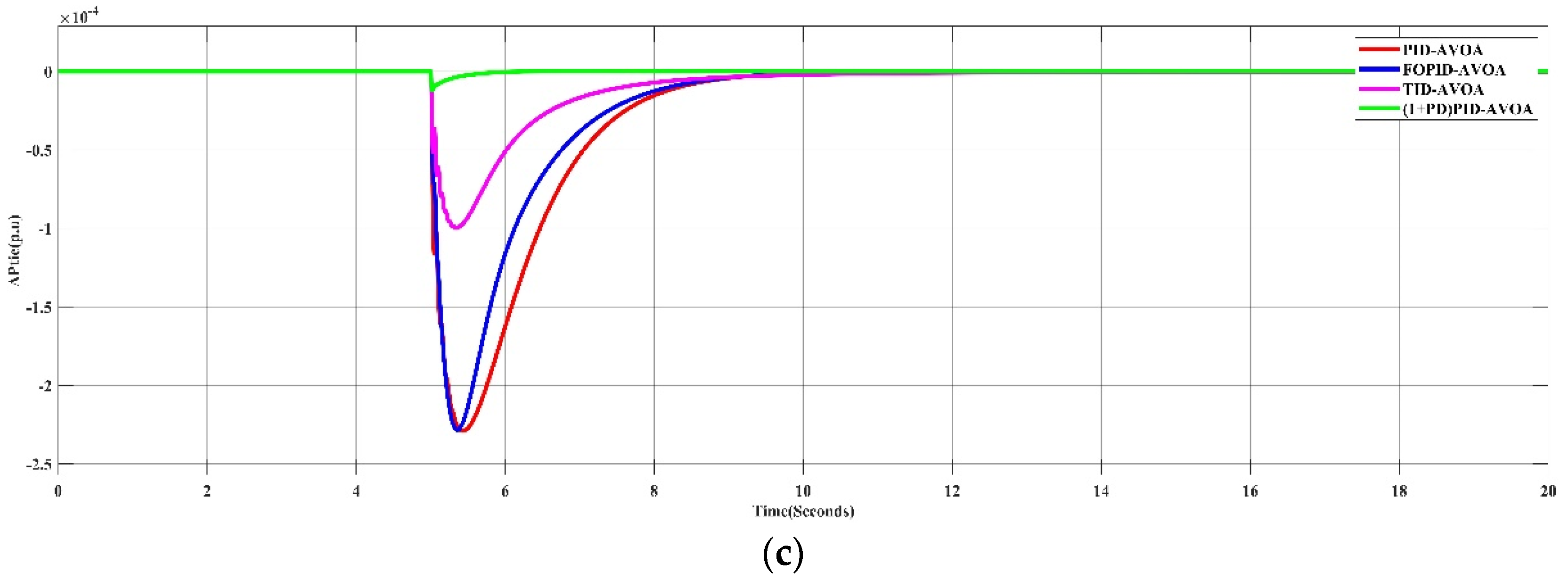 Processes 10 02320 g007b 550