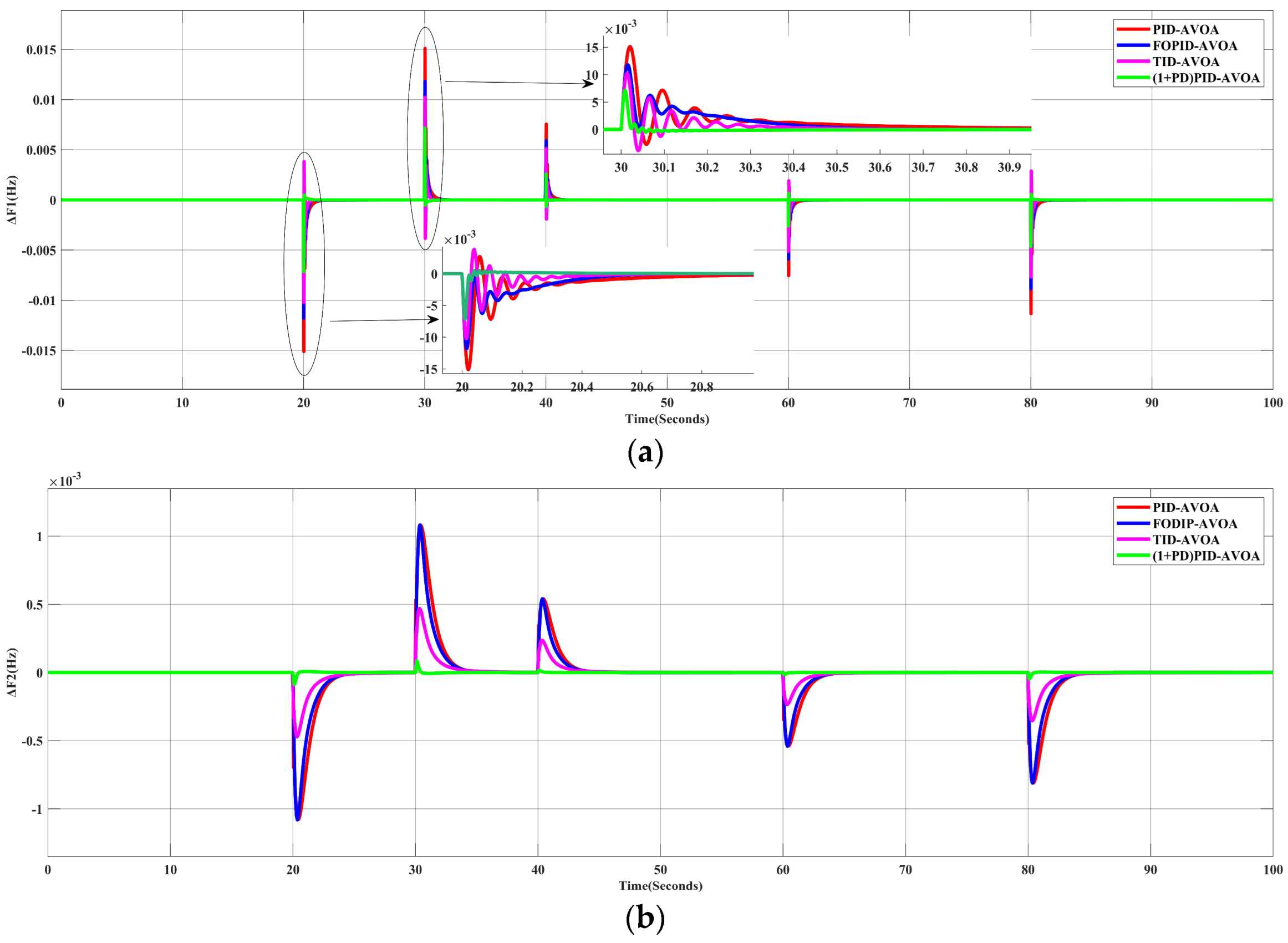 Processes 10 02320 g009a 550