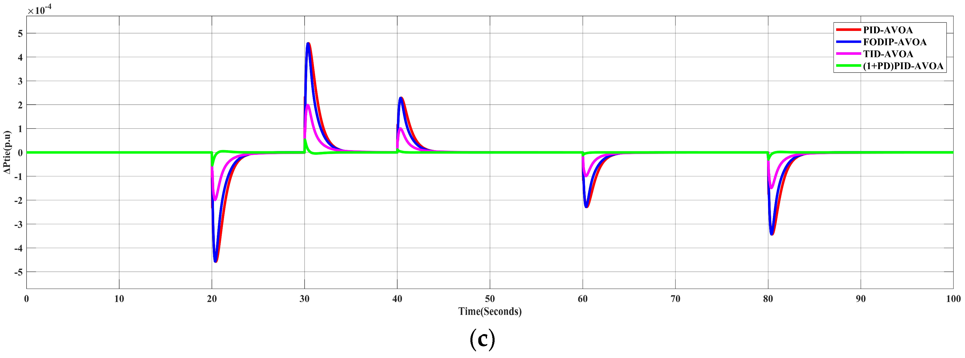 Processes 10 02320 g009b 550