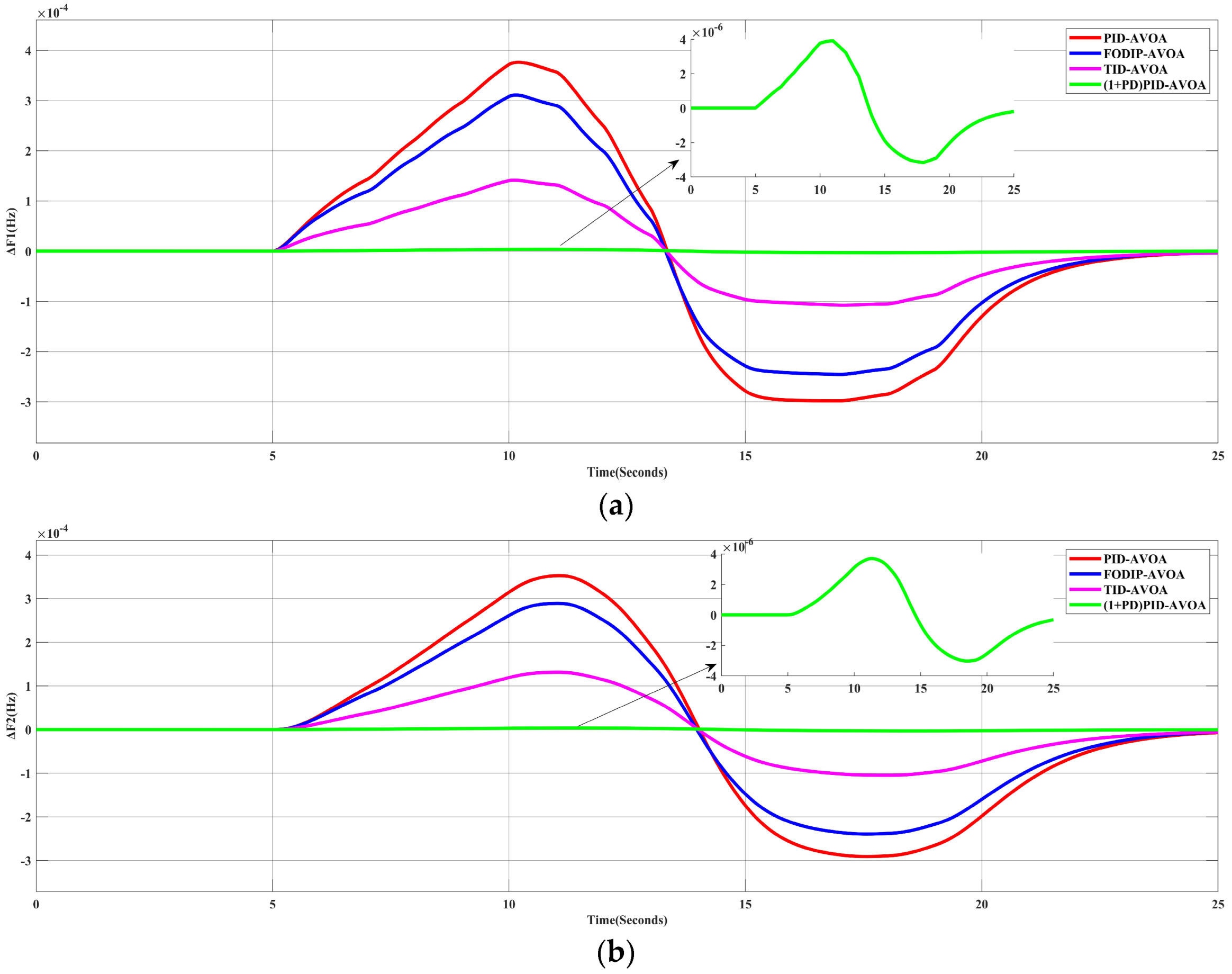Processes 10 02320 g010a 550
