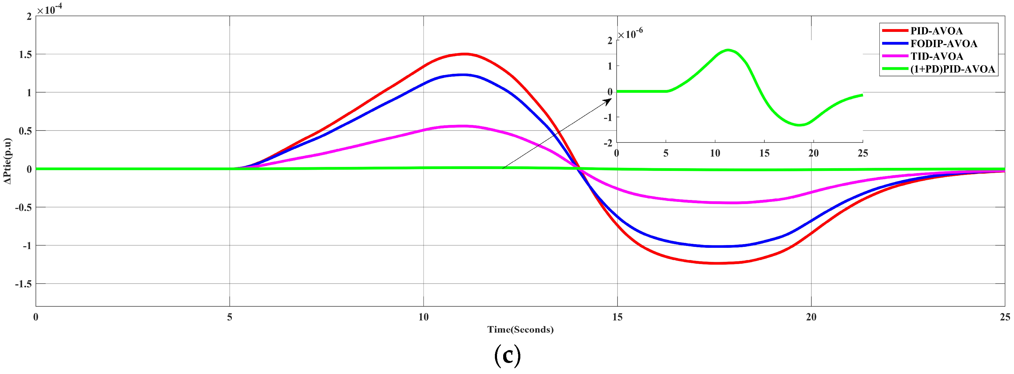 Processes 10 02320 g010b 550