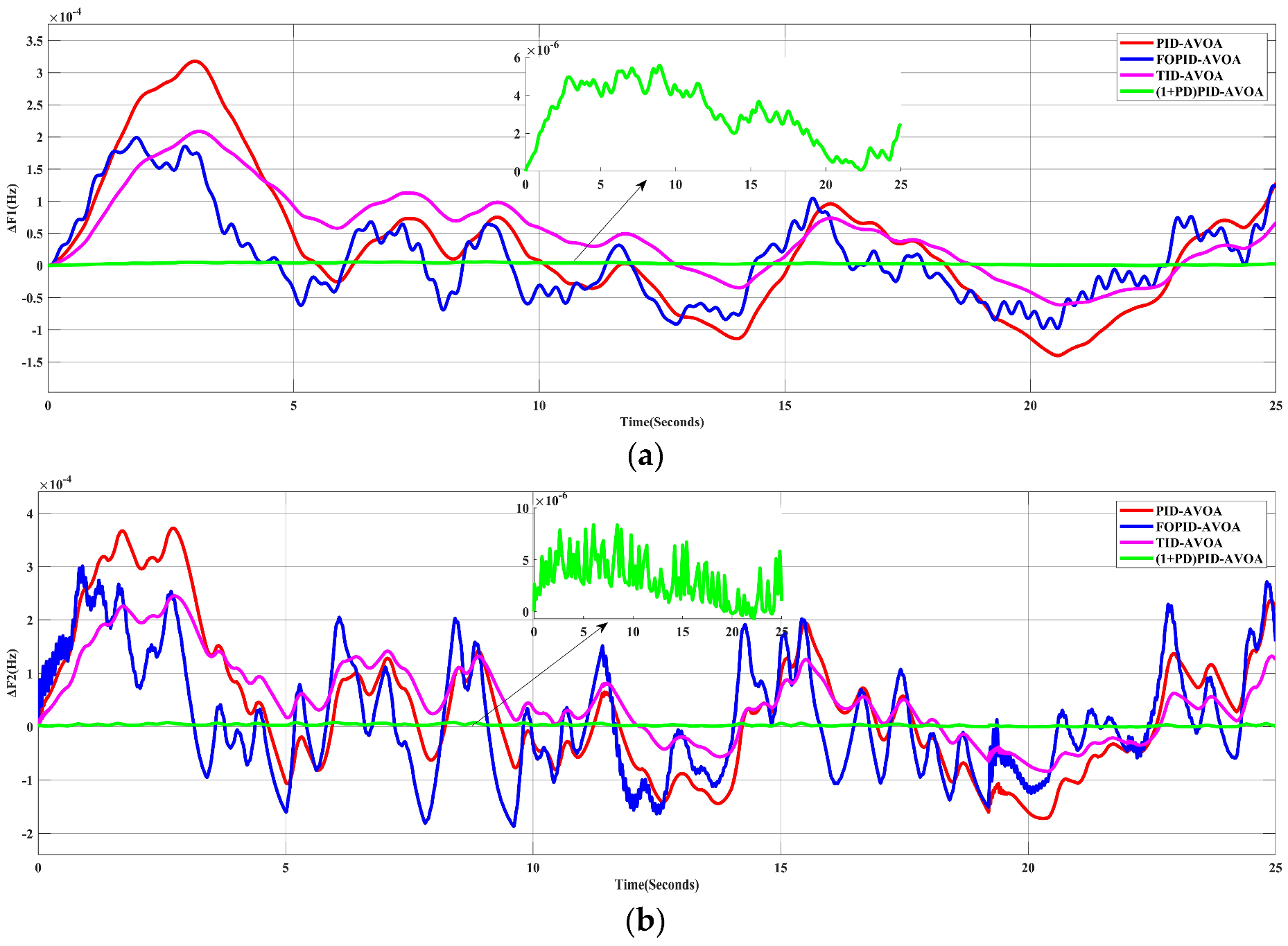 Processes 10 02320 g011a 550