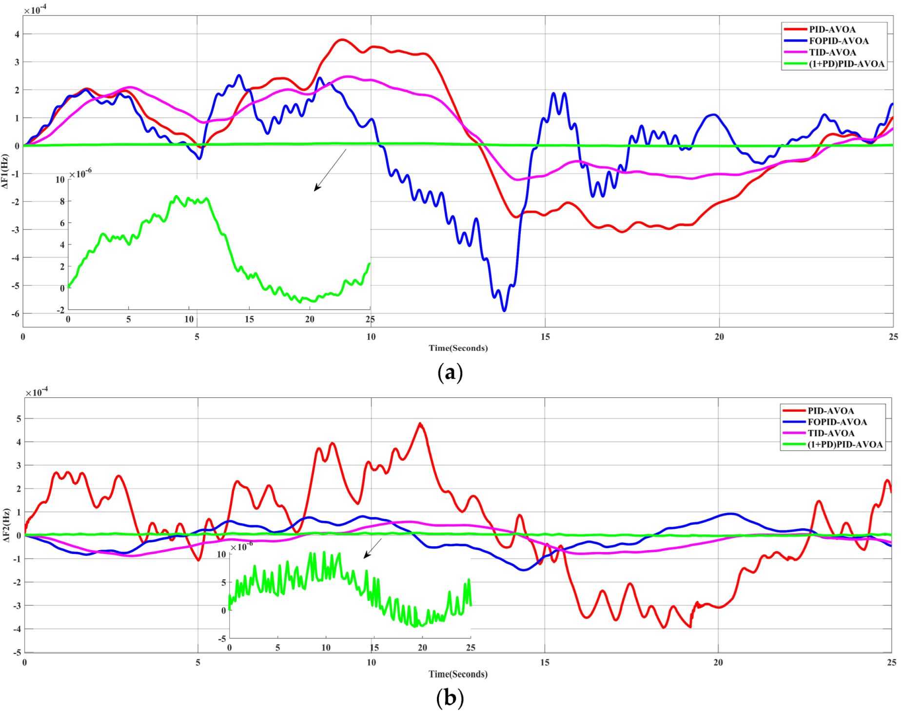 Processes 10 02320 g012a 550