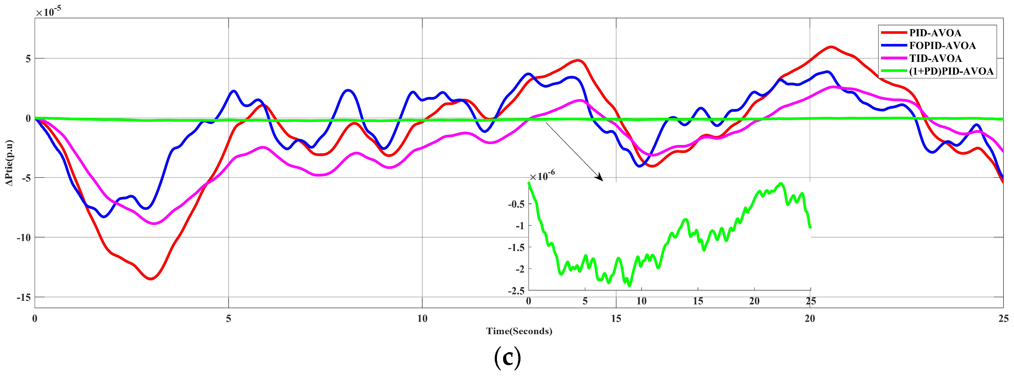 Processes 10 02320 g012b 550
