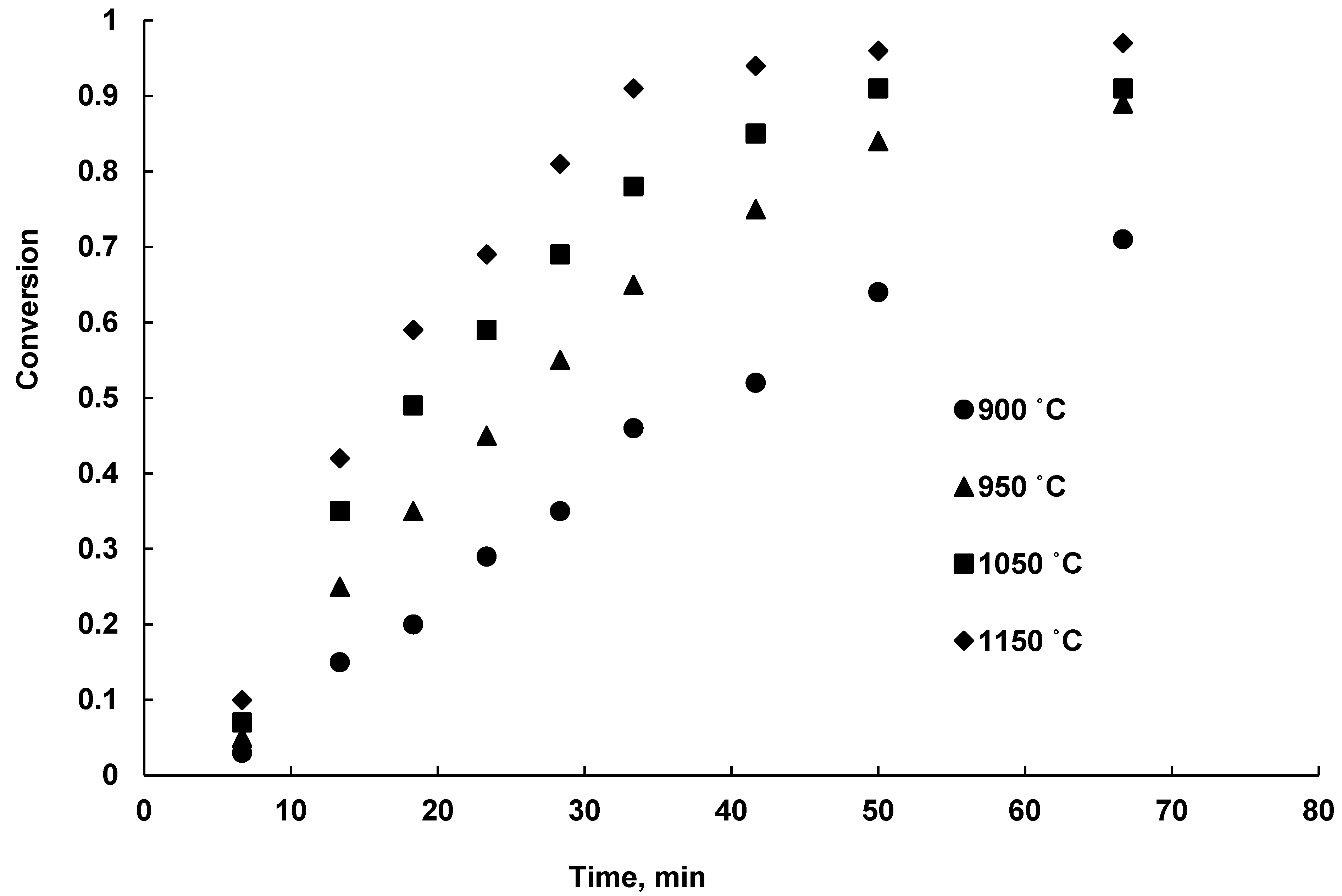 Processes 10 02323 g003 Processes 10 02323 g003